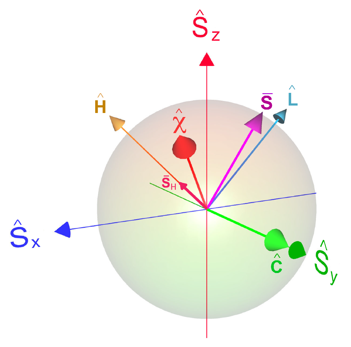 Entropy 22 01255 g001