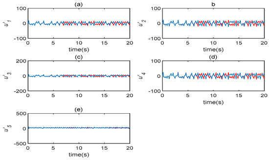 Entropy Free Full Text Time Delay Characteristics Of Complex Lu System And Its Application In Speech Communication Html