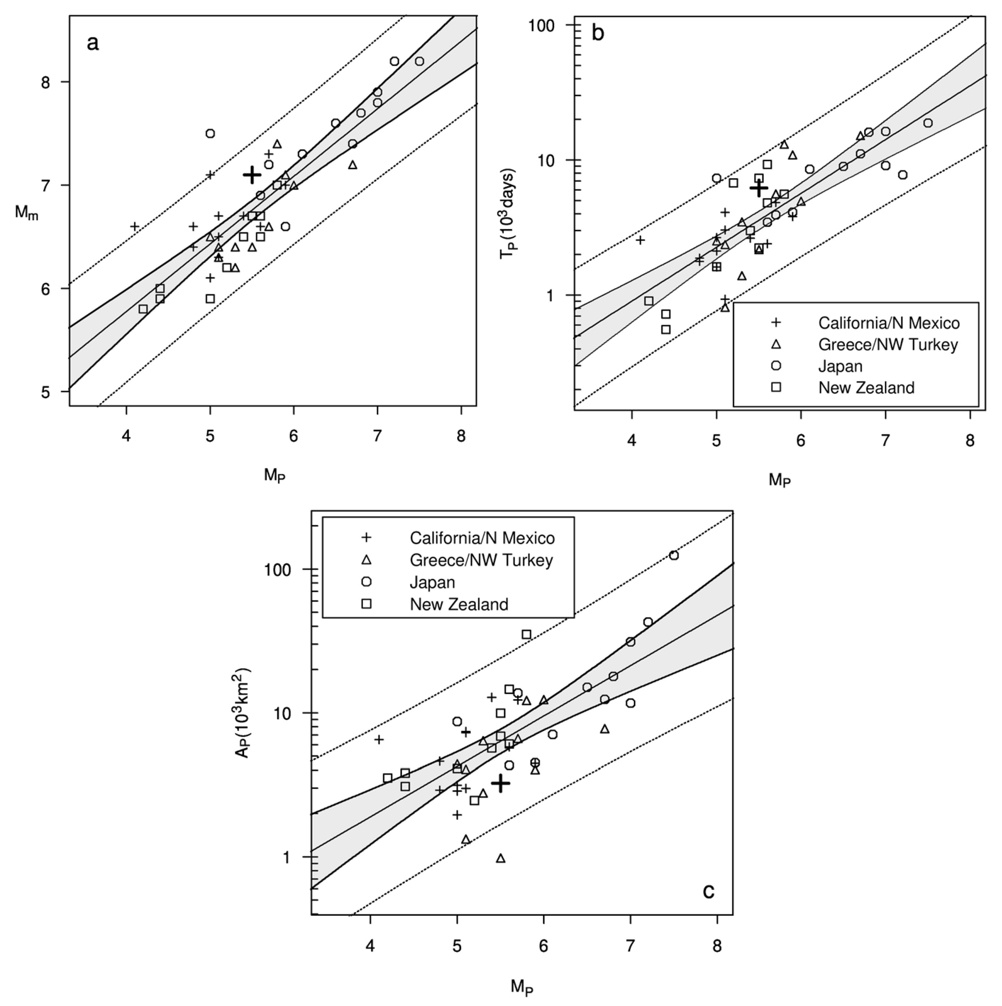 Entropy 22 01264 g002 Entropy 22 01264 g002