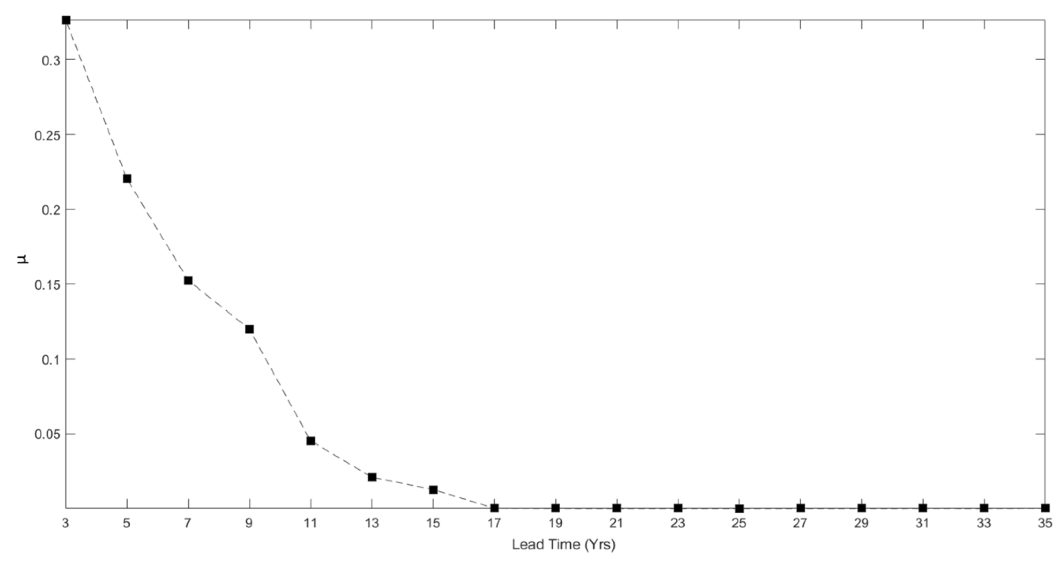 Entropy 22 01264 g008 Entropy 22 01264 g008