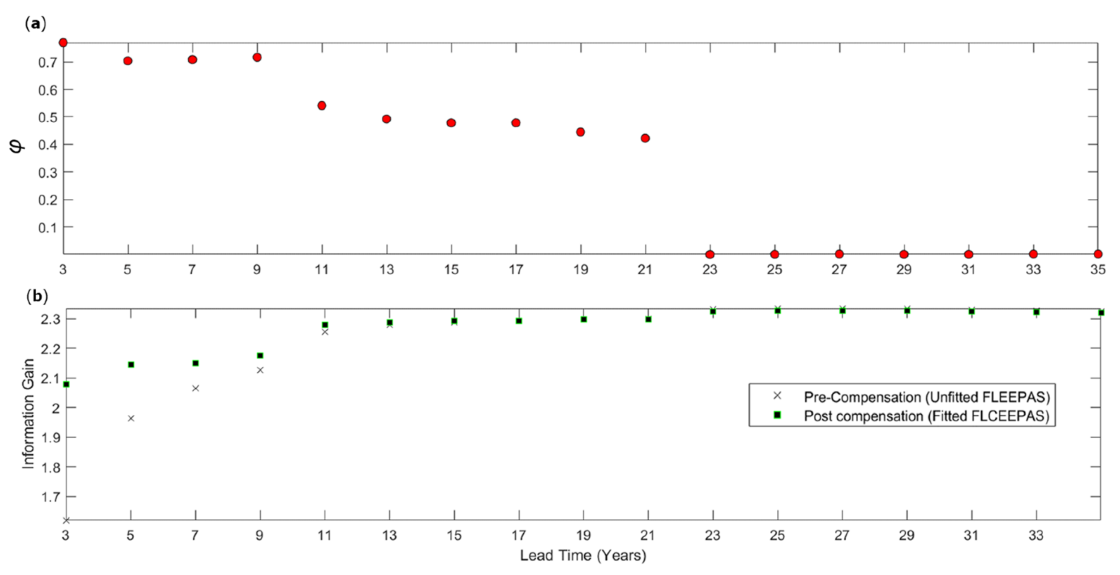 Entropy 22 01264 g009 Entropy 22 01264 g009