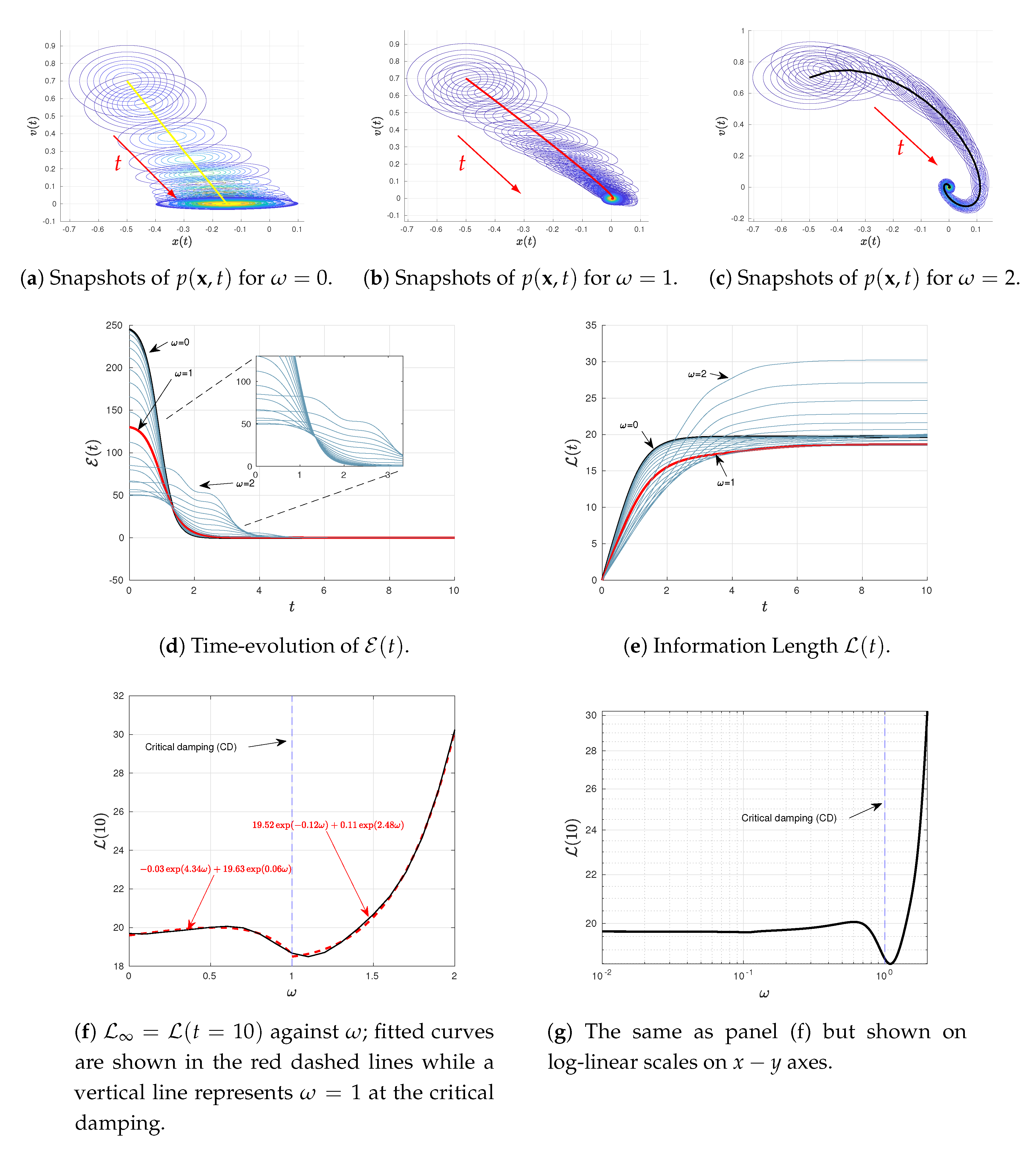 Entropy Free Full Text Information Length Analysis Of Linear Autonomous Stochastic Processes Html