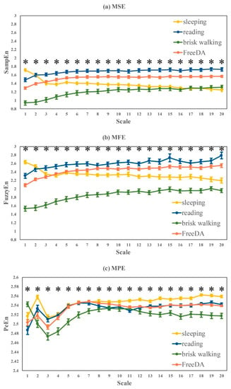 Alcohol Can Tank HRV, Resting Heart Rate, and Sleep