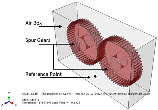 Spur Gears - Geometry of spur gears and gear meshes