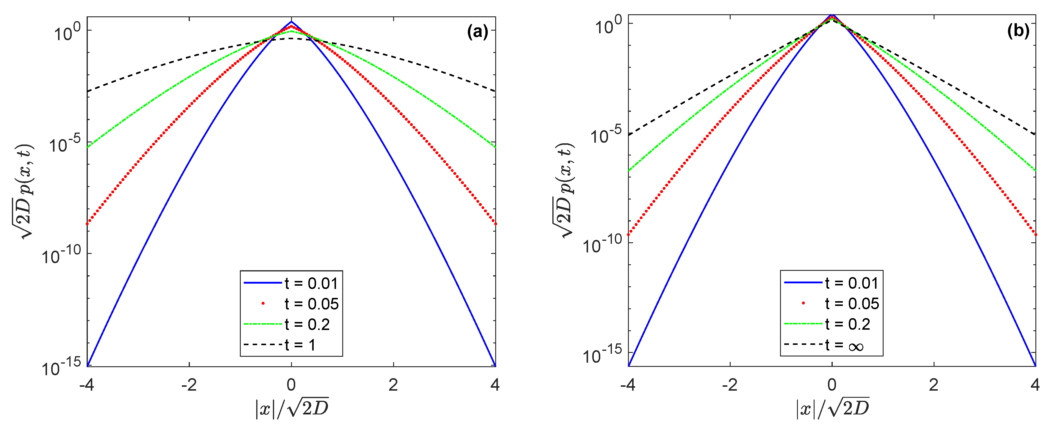 Entropy Free Full Text Look At Tempered Subdiffusion In A Conjugate Map Desire For The Confinement Html