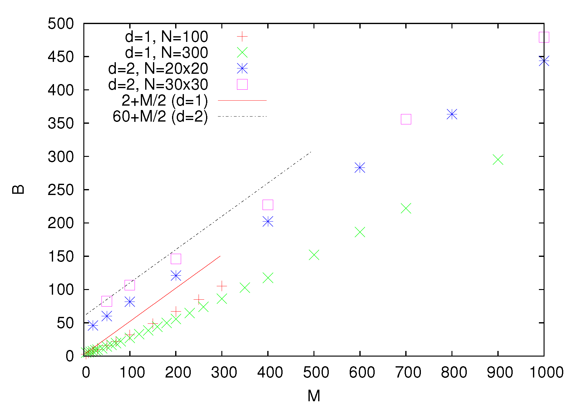 Entropy 22 01319 g002 Entropy 22 01319 g002