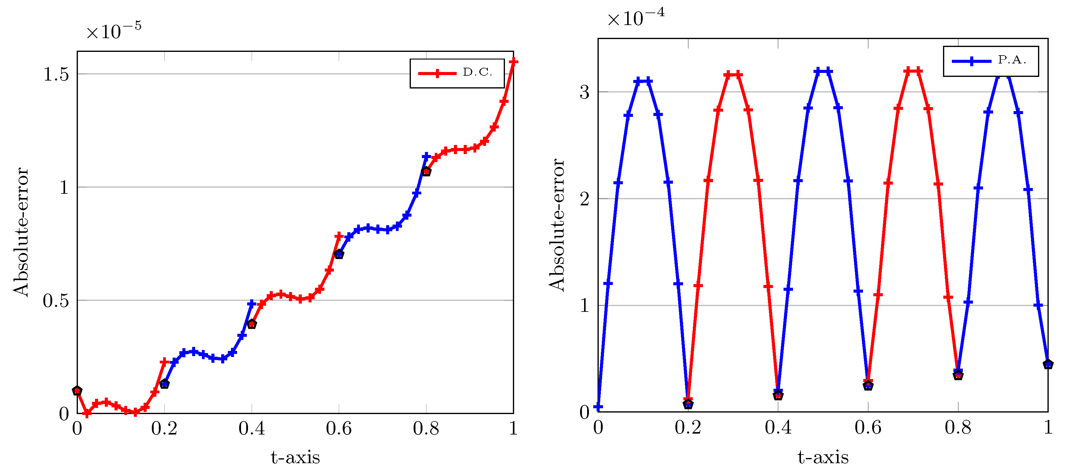 Entropy 22 01328 g004
