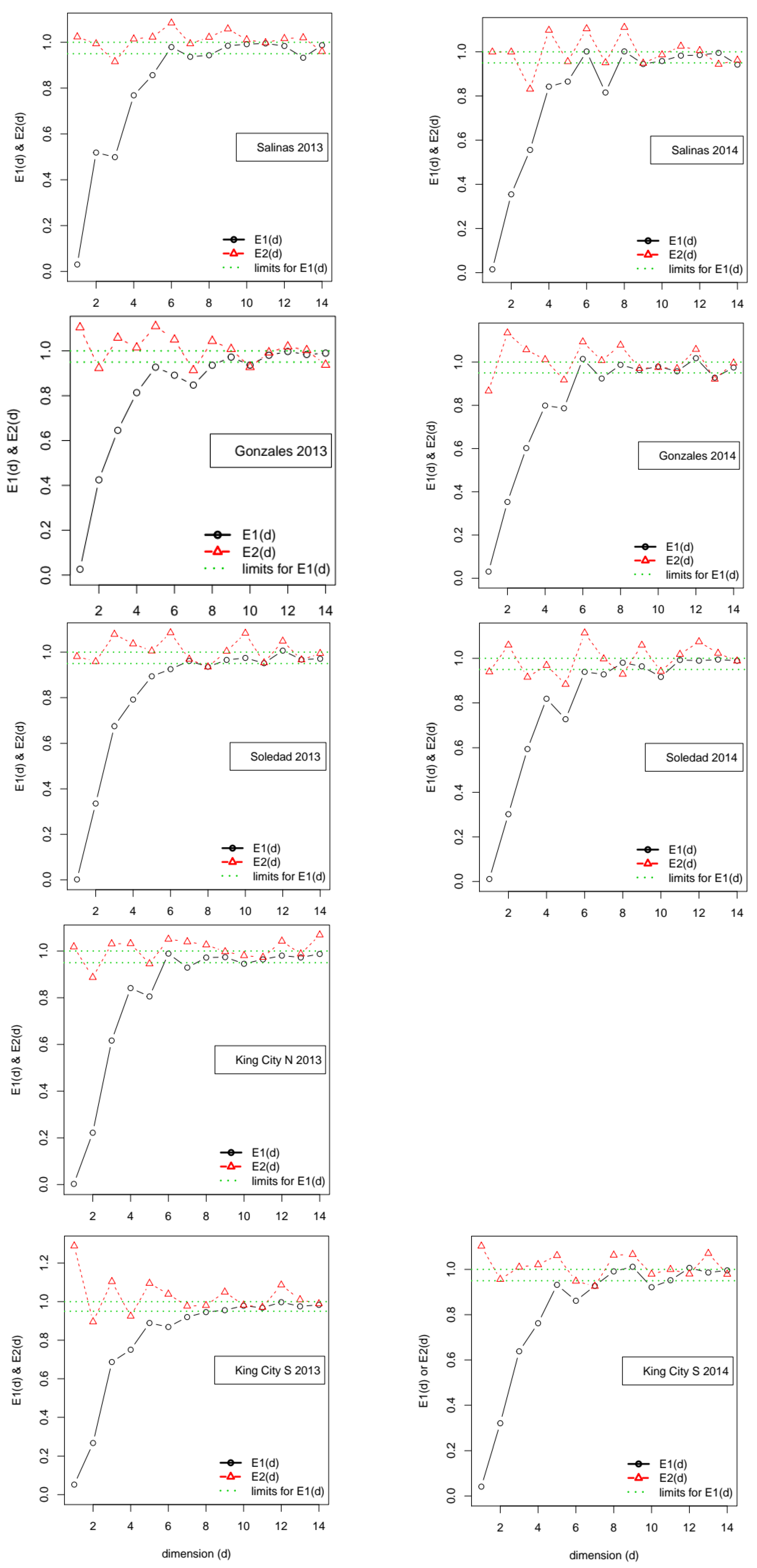 Entropy Free Full Text Characterization Of Pathogen Airborne Inoculum Density By Information Theoretic Analysis Of Spore Trap Time Series Data Html