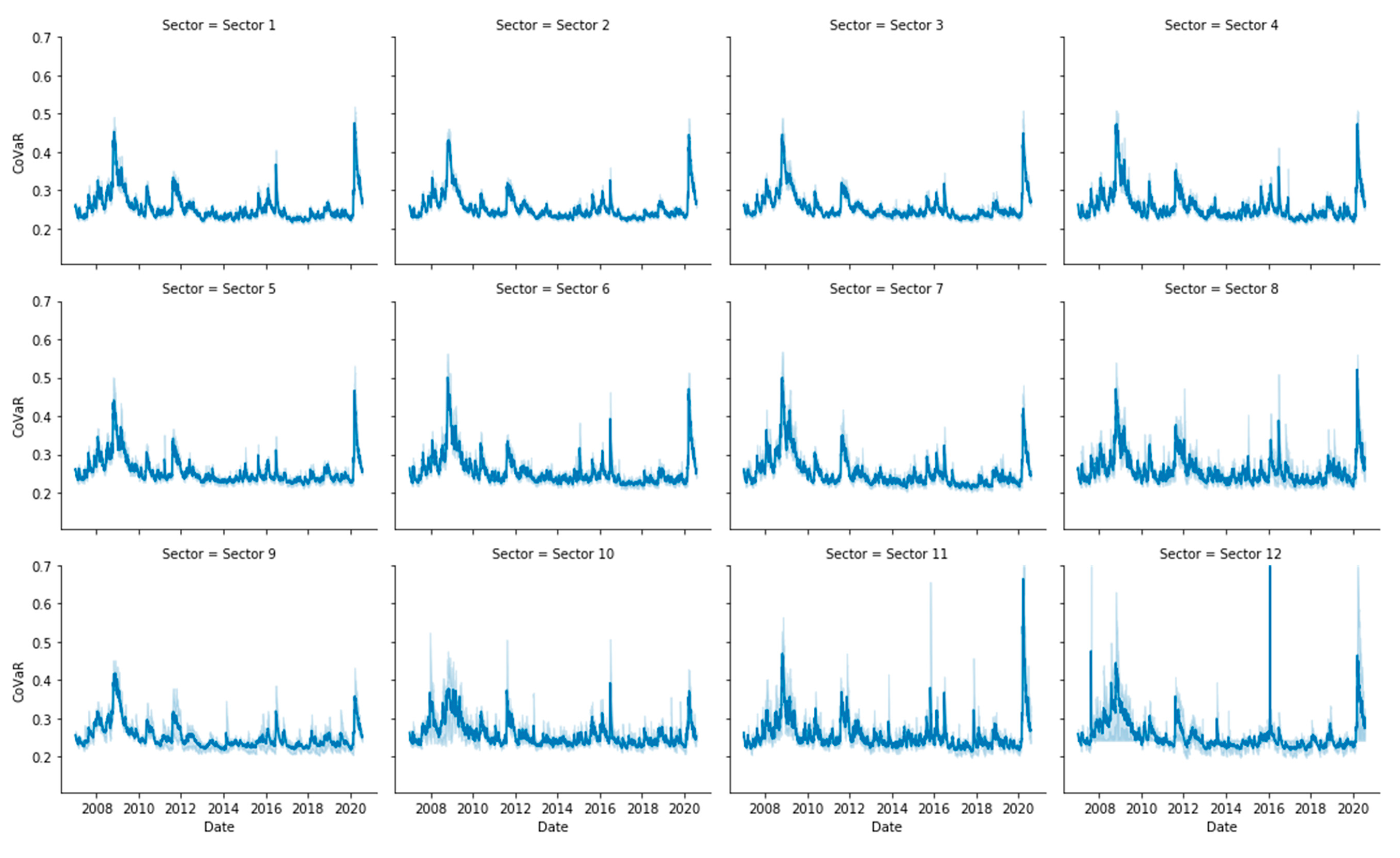 Entropy  Free Full-Text  A Bayesian Entropy Approach to Sectoral 