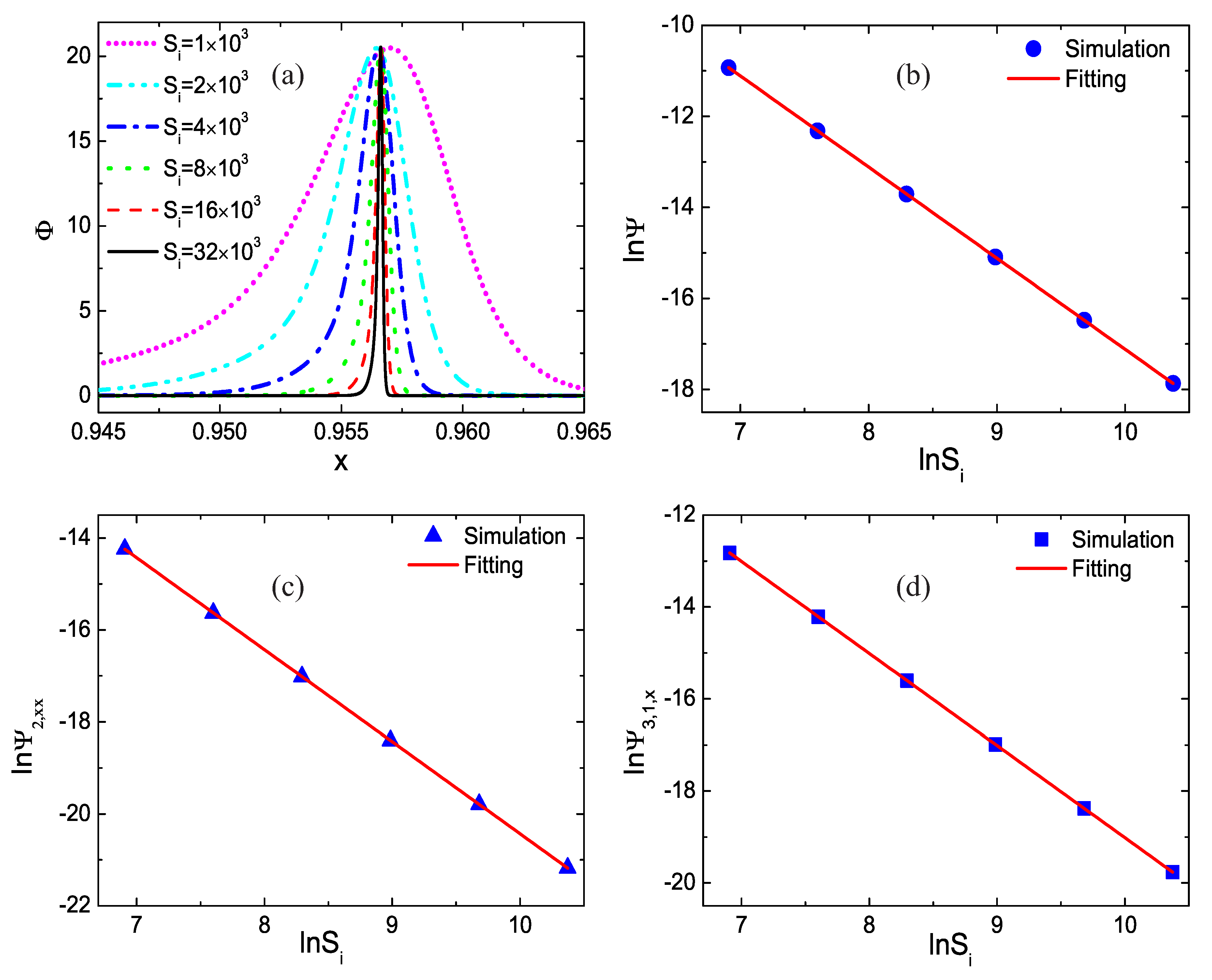 Entropy 22 01397 g004