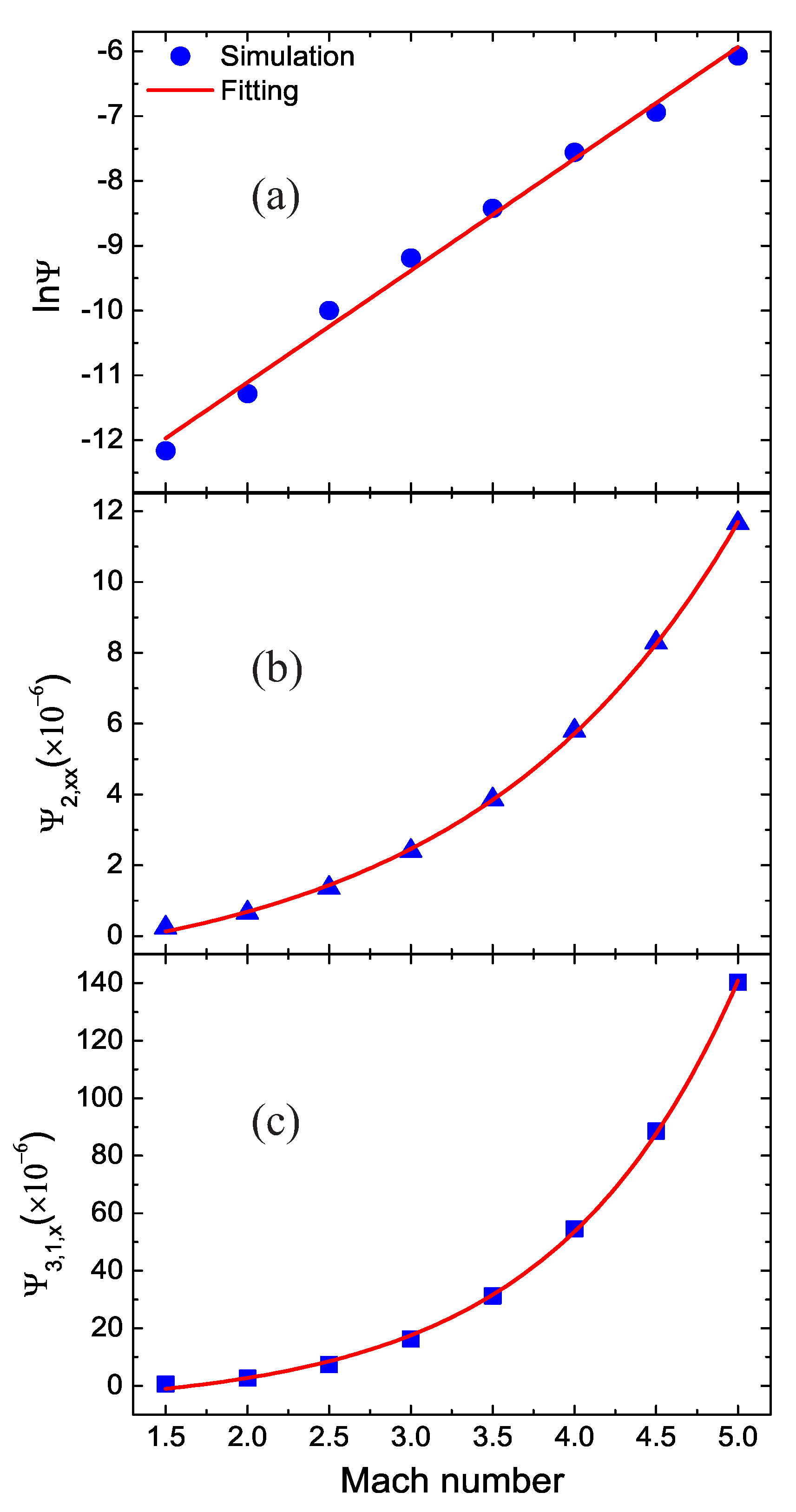 Entropy 22 01397 g005