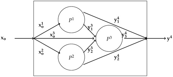Entropy | Free Full-Text | Reconstructing Nonparametric Productivity  Networks