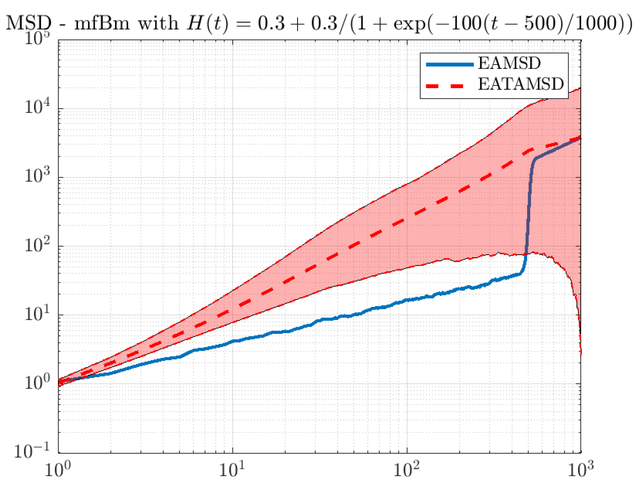 Entropy 22 01403 g002b Entropy 22 01403 g002b