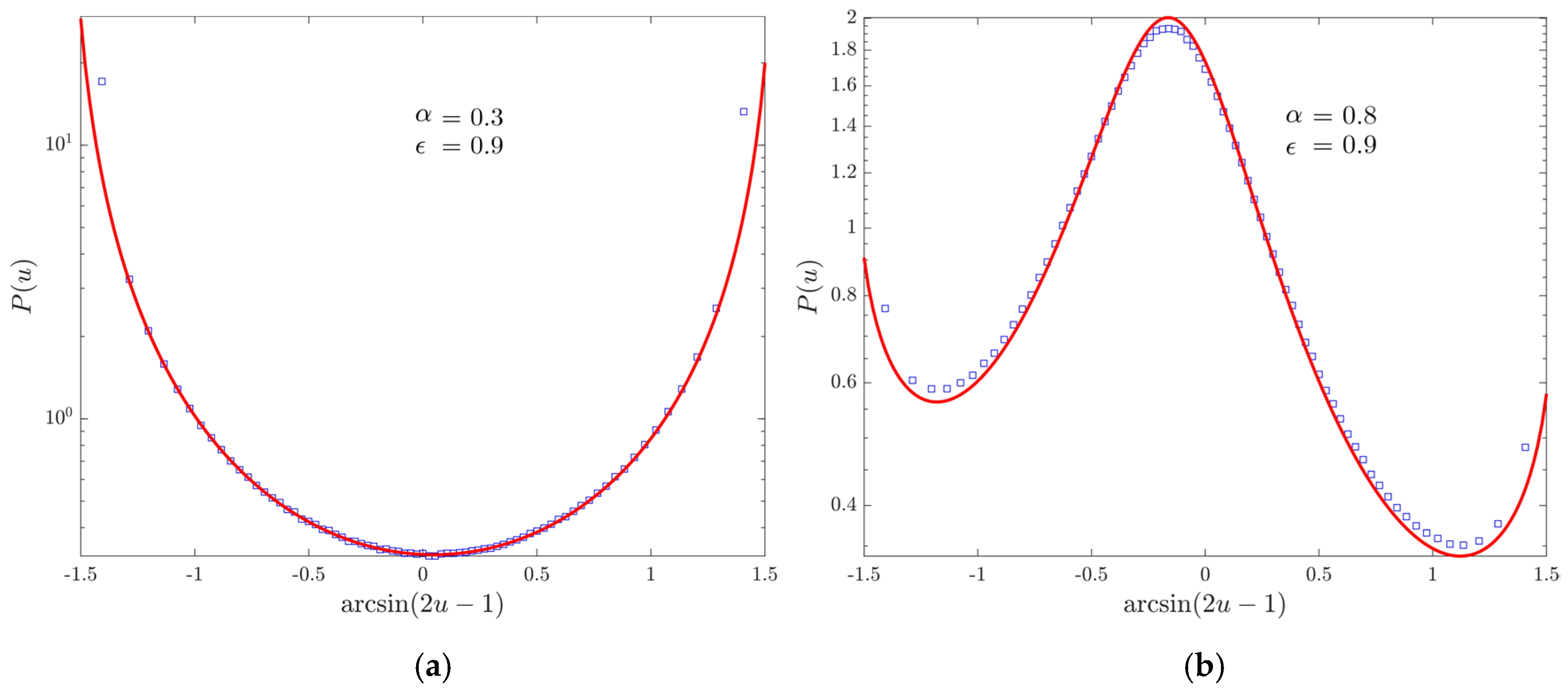 Entropy 22 01431 g003