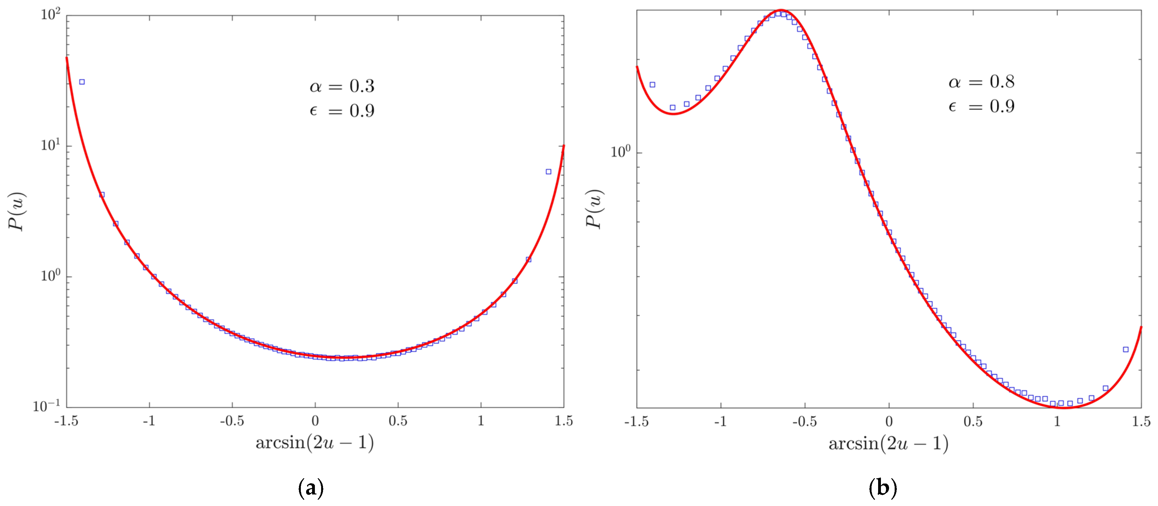Entropy 22 01431 g005