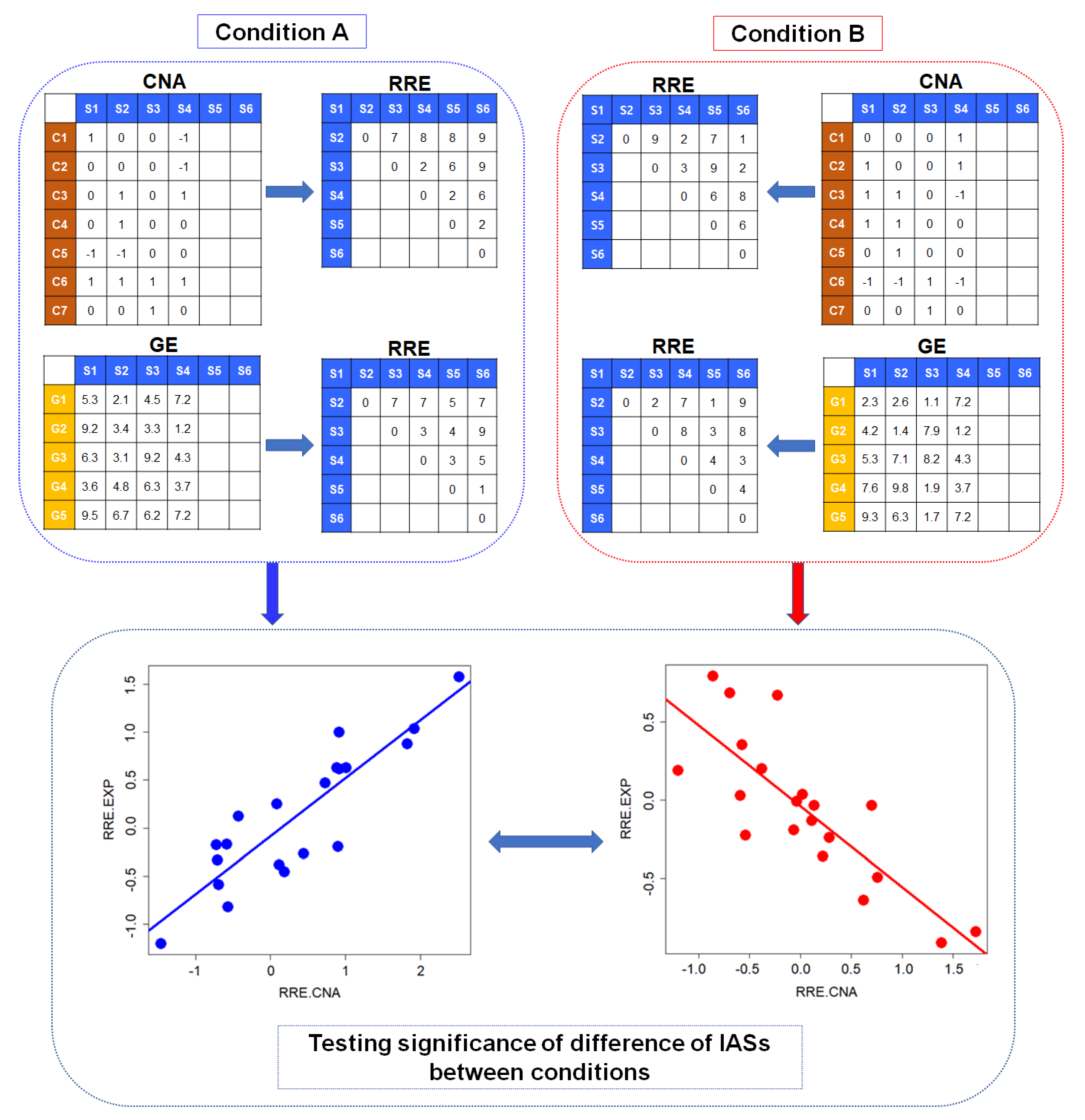 Entropy | Free Full-Text | Set-Wise Differential Interaction between Copy  Number Alterations and Gene Expressions of Lower-Grade Glioma Reveals  Prognosis-Associated Pathways