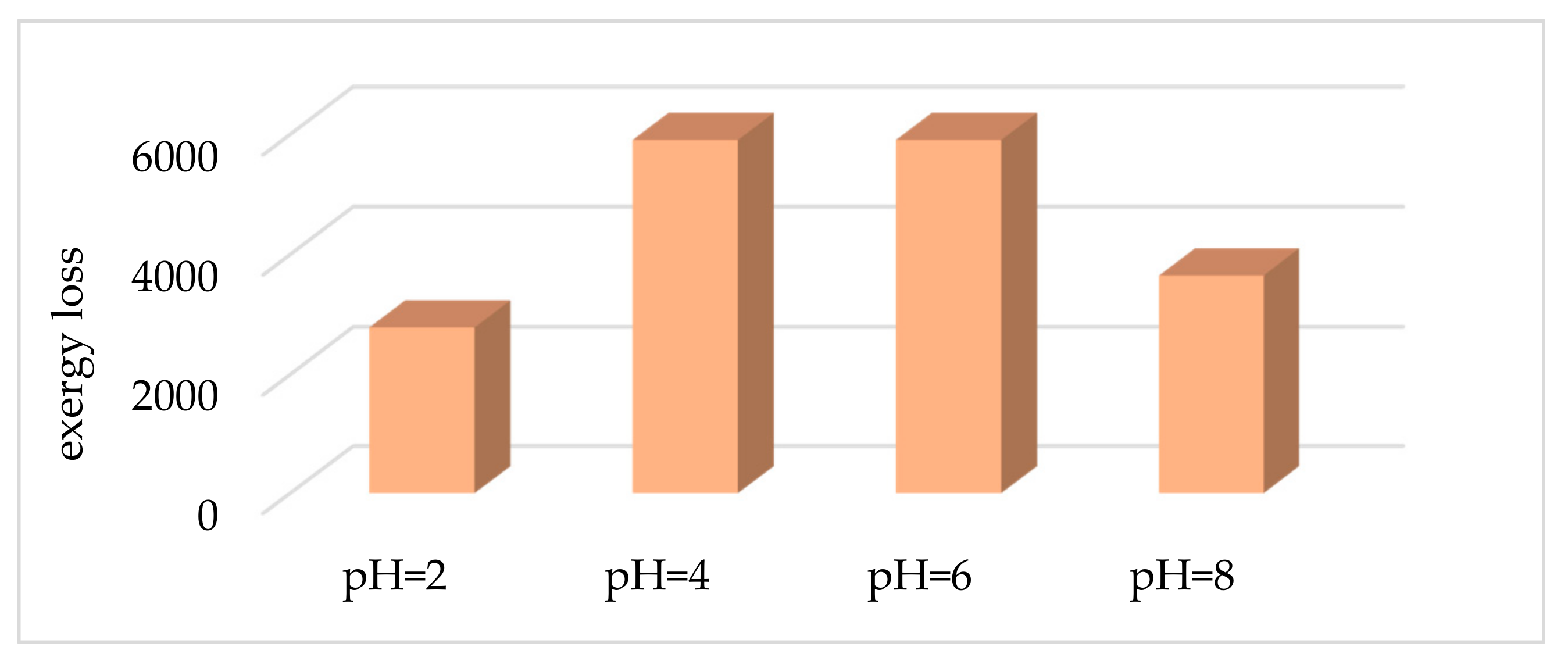 Entropy 23 00003 g005