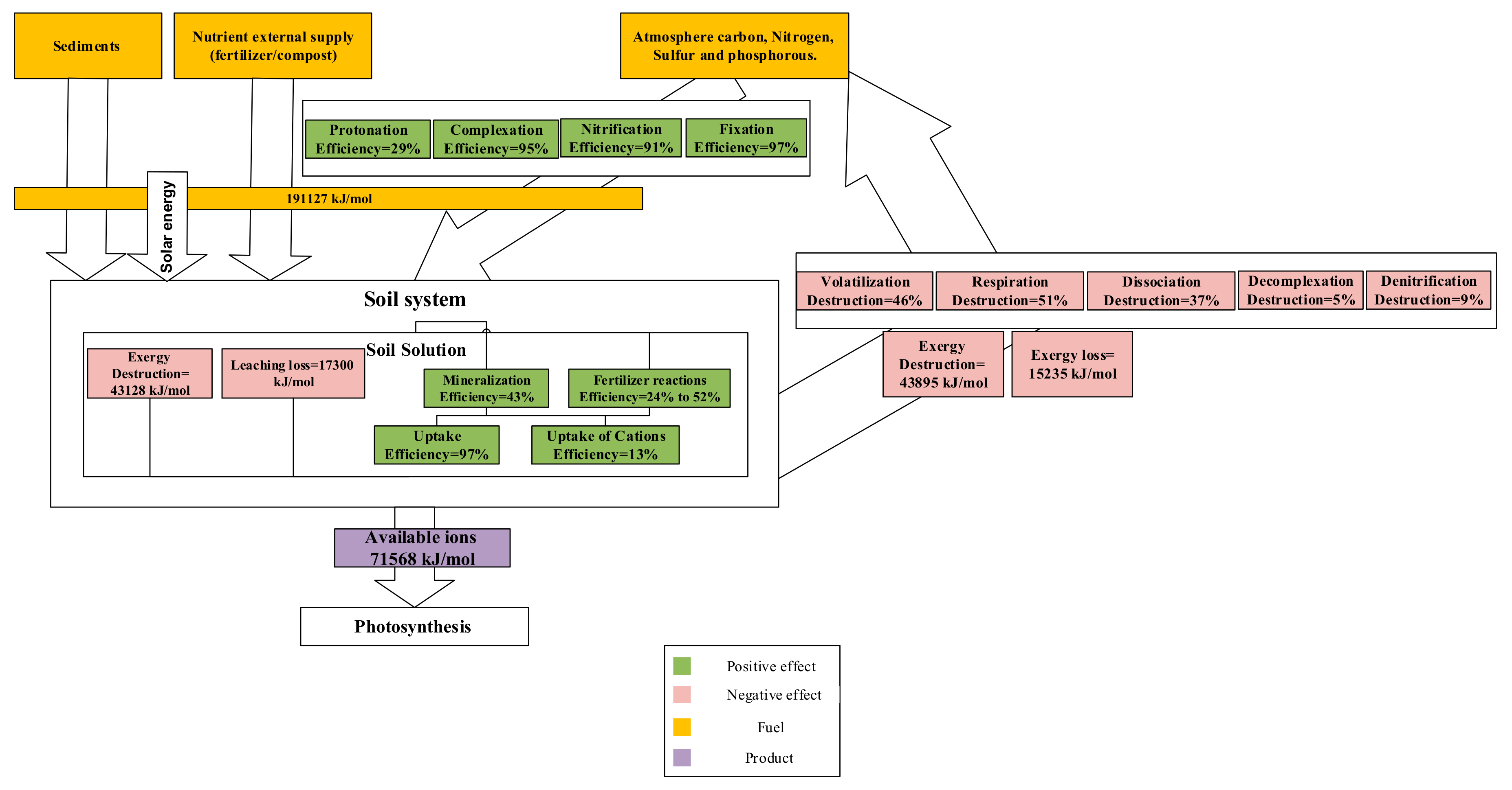 Entropy 23 00003 g006