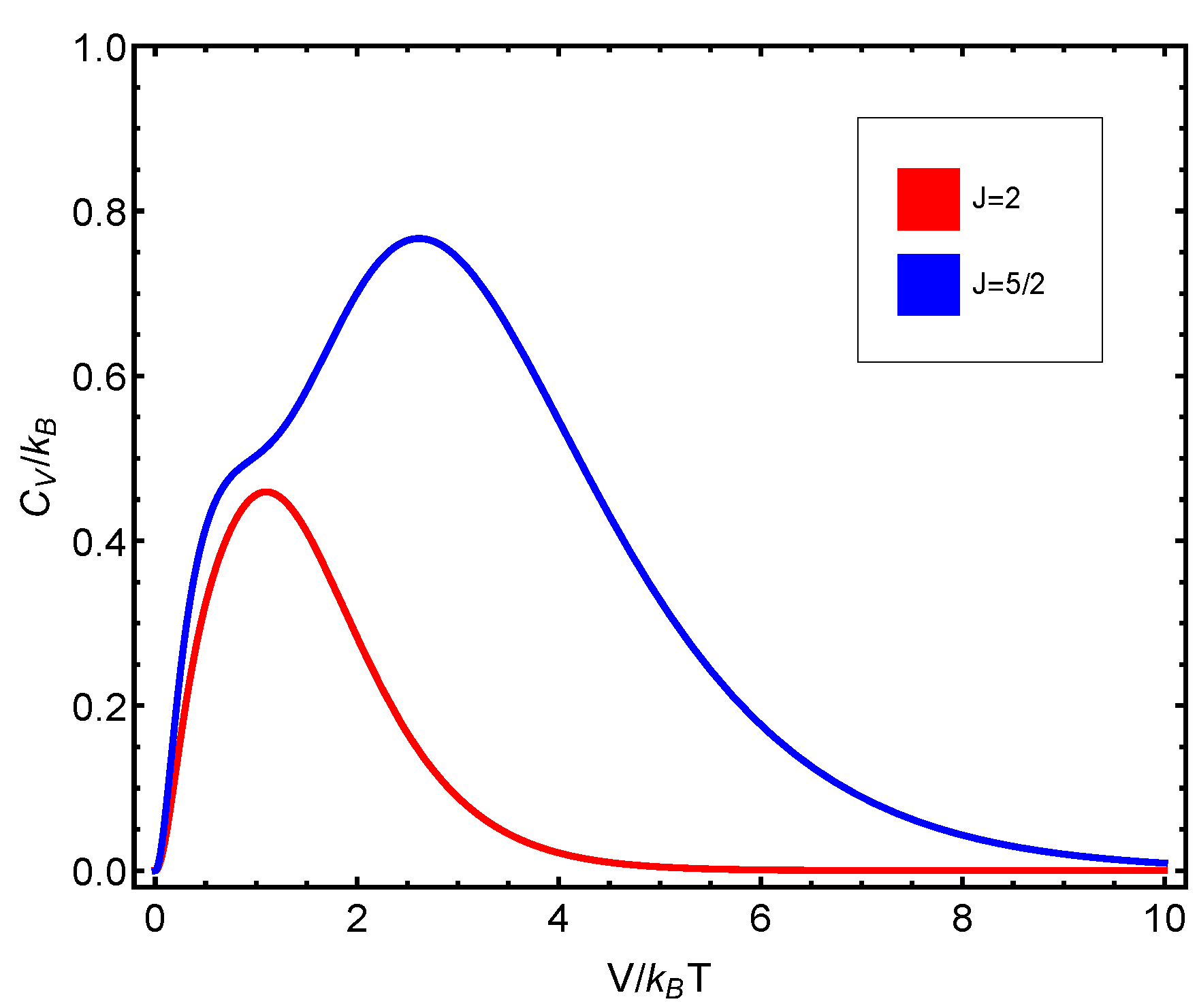 Entropy Free Full Text Structural Statistical Quantifiers And Thermal Features Of Quantum Systems Html