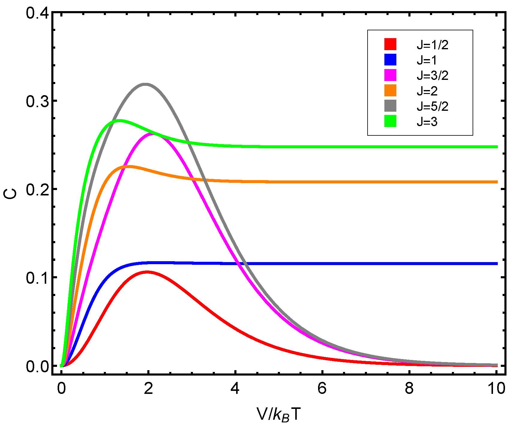 Entropy Free Full Text Structural Statistical Quantifiers And Thermal Features Of Quantum Systems Html