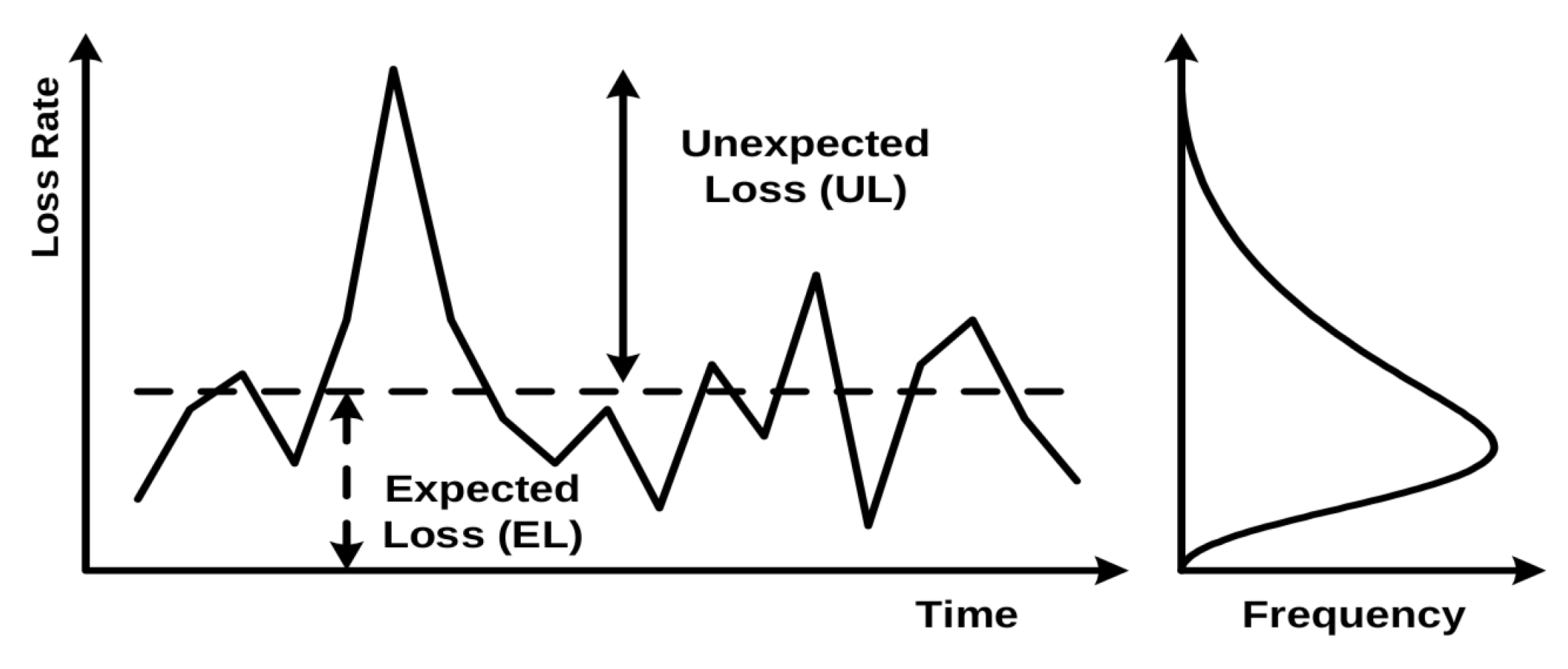 Expected losses. Expected loss формула.