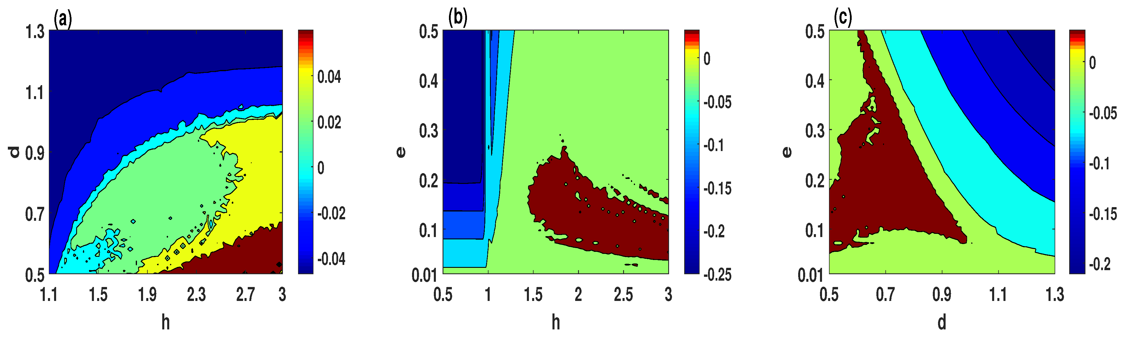 Entropy 23 00048 g003