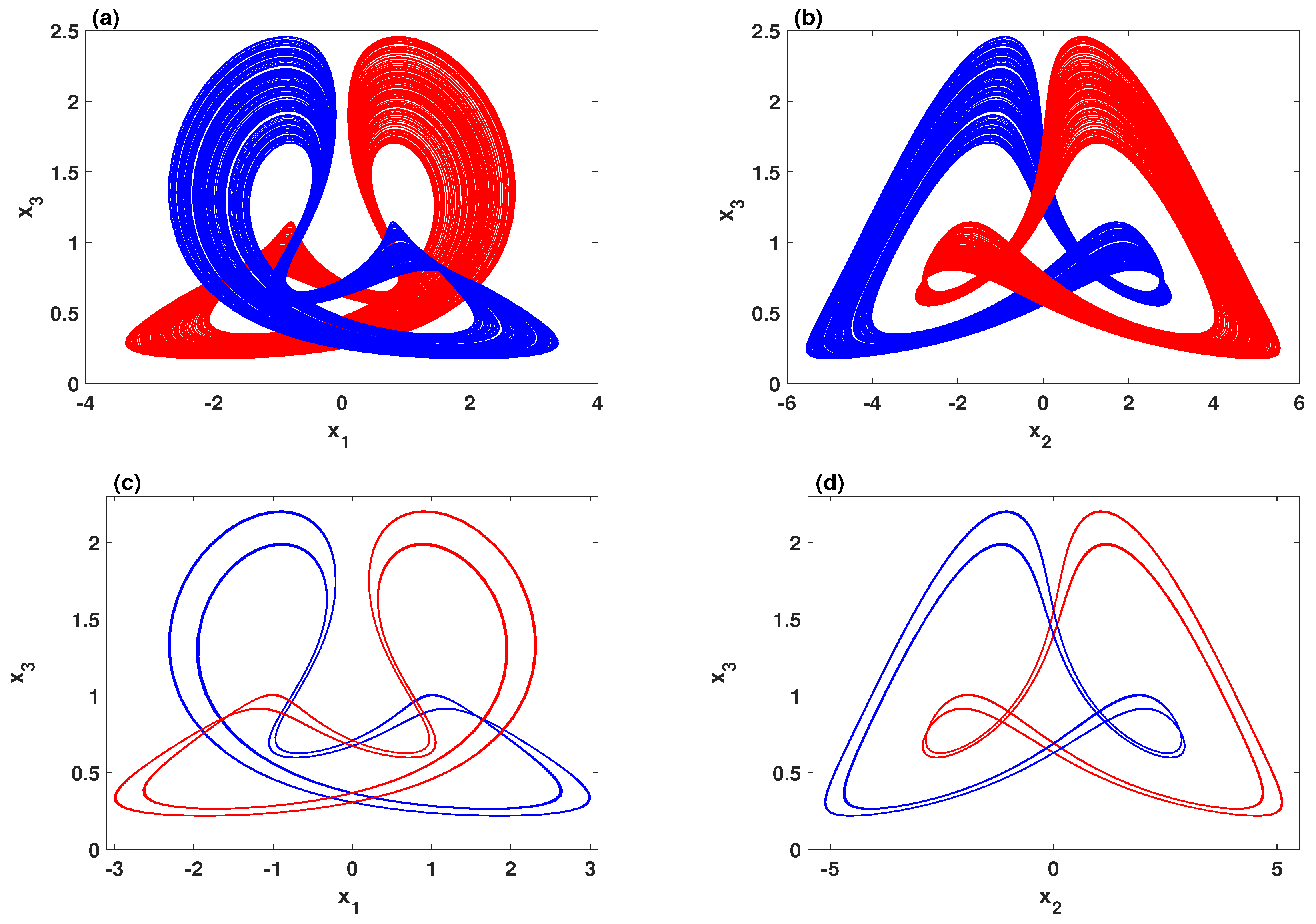 Entropy 23 00048 g006