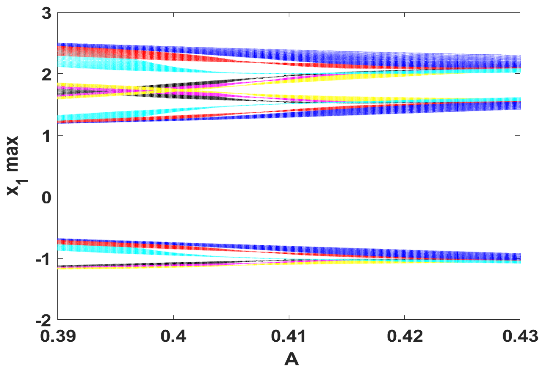 Entropy 23 00048 g007