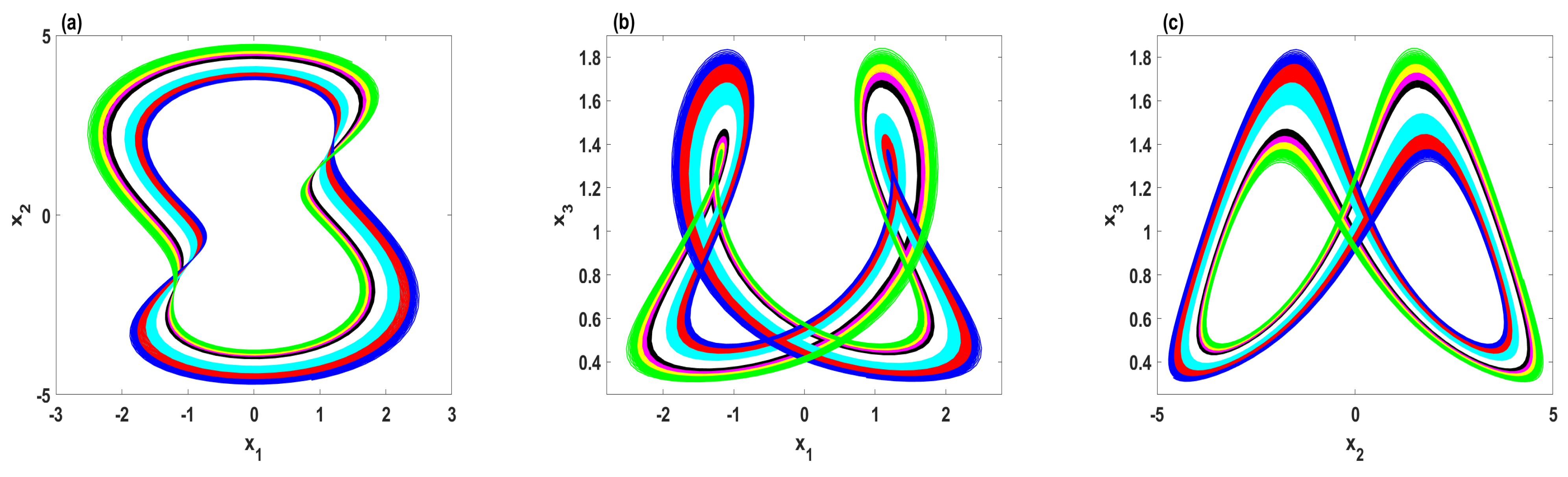 Entropy 23 00048 g008
