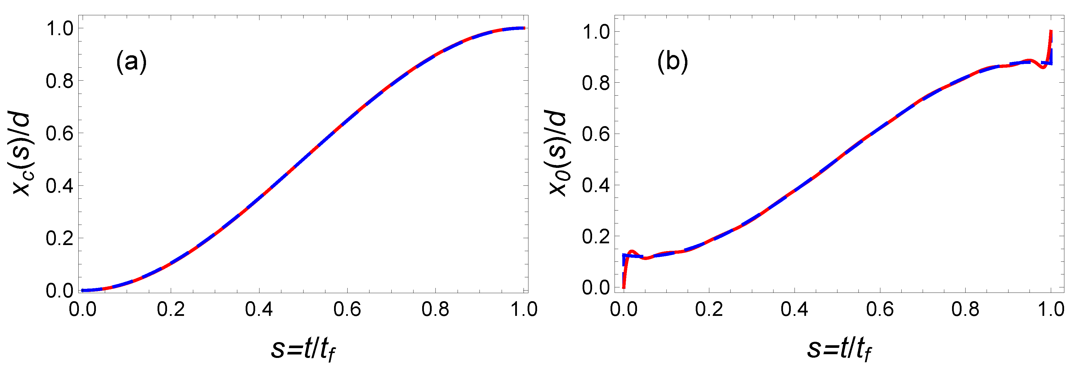 Entropy Free Full Text Connection Between Inverse Engineering And Optimal Control In Shortcuts To Adiabaticity Html