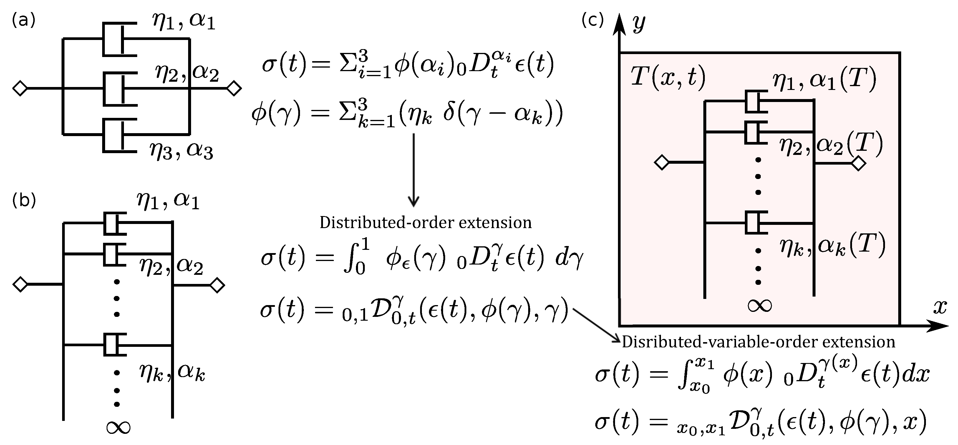 Entropy | Free Full-Text | Applications of Distributed-Order Fractional  Operators: A Review | HTML