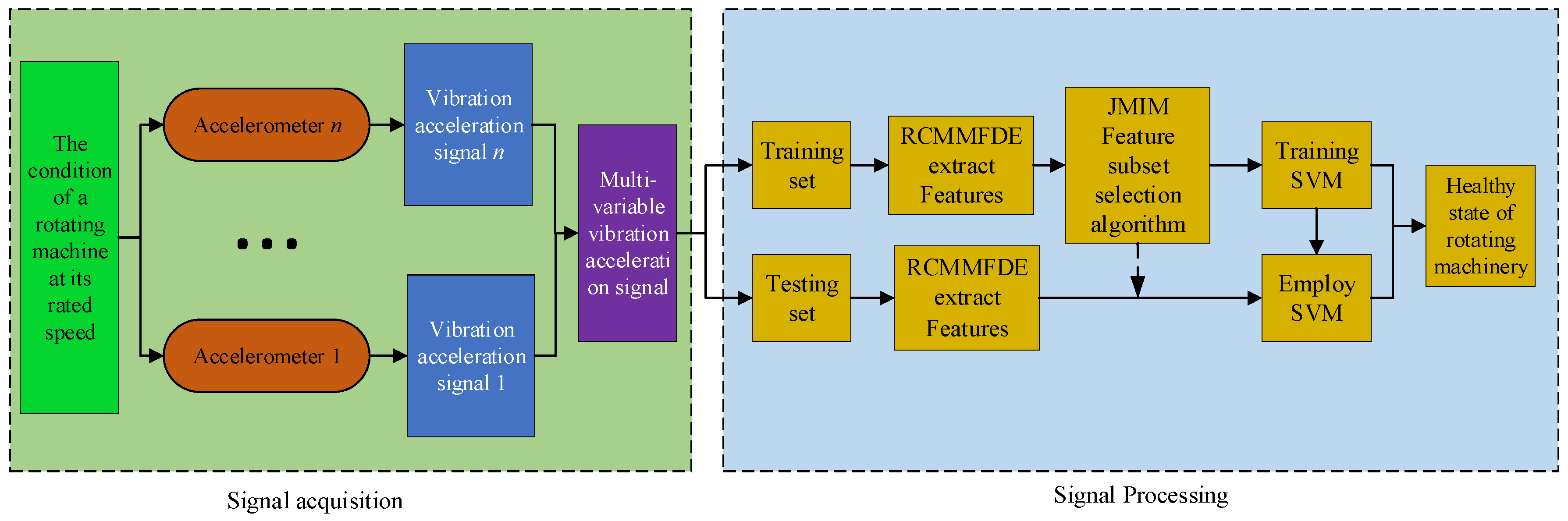Entropy 23 00128 g004 Entropy 23 00128 g004
