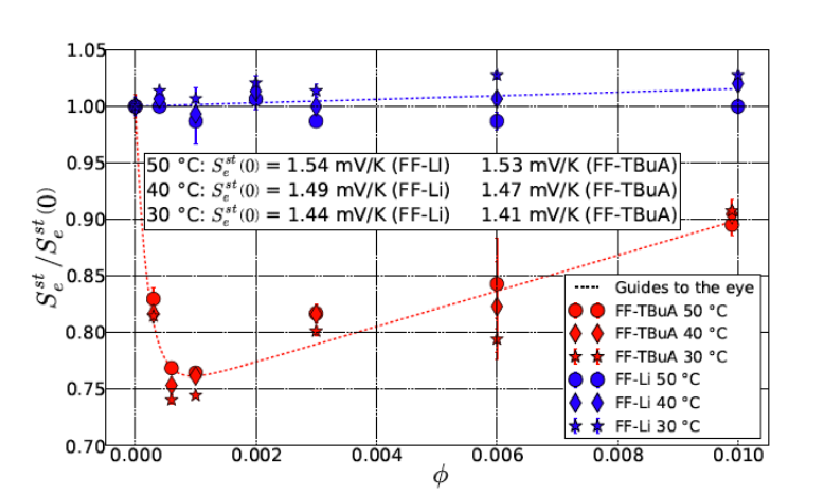 Entropy | Free Full-Text | Two-Stage Seebeck Effect In Charged ...