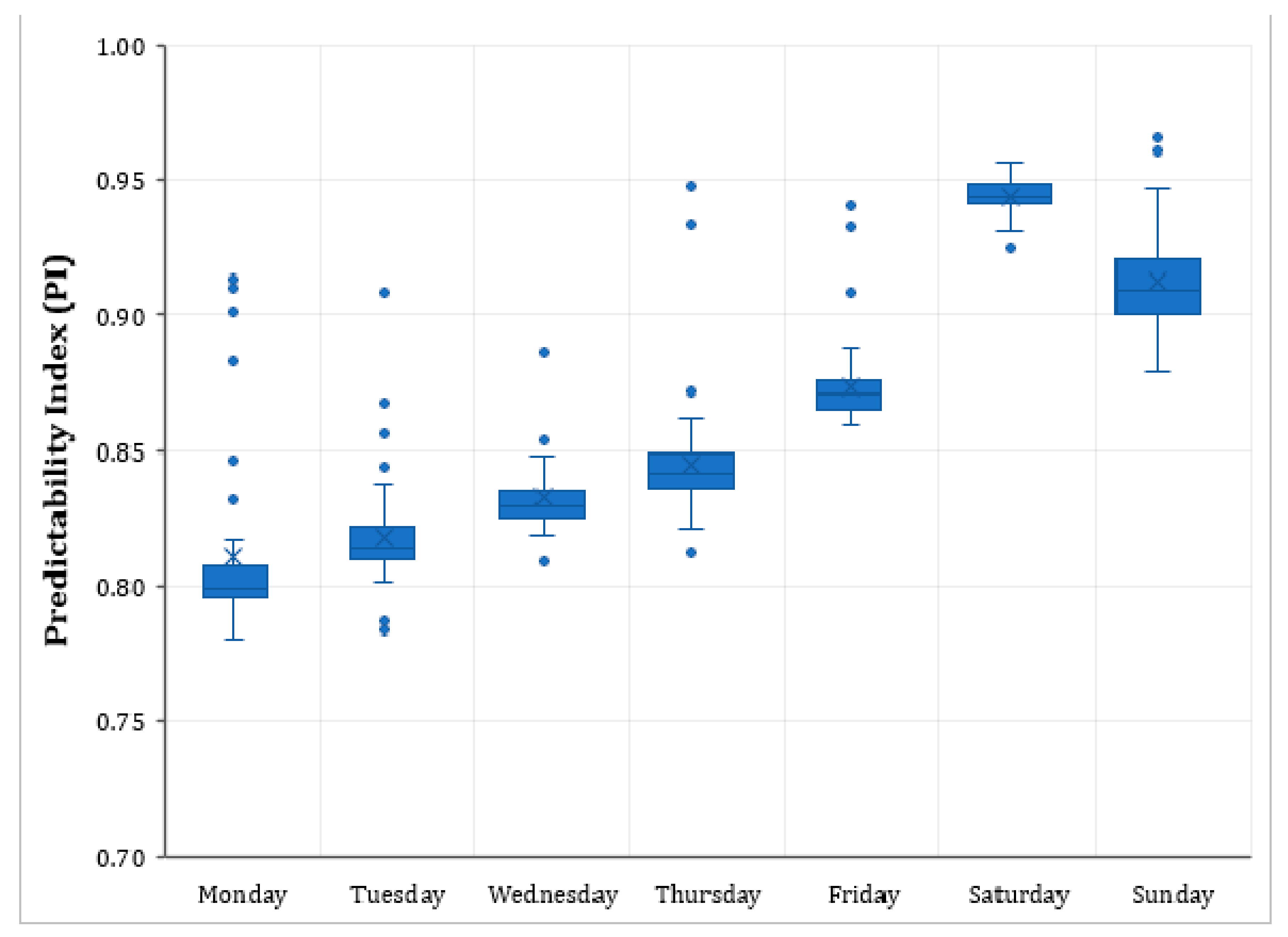 Entropy 23 00188 g005 Entropy 23 00188 g005
