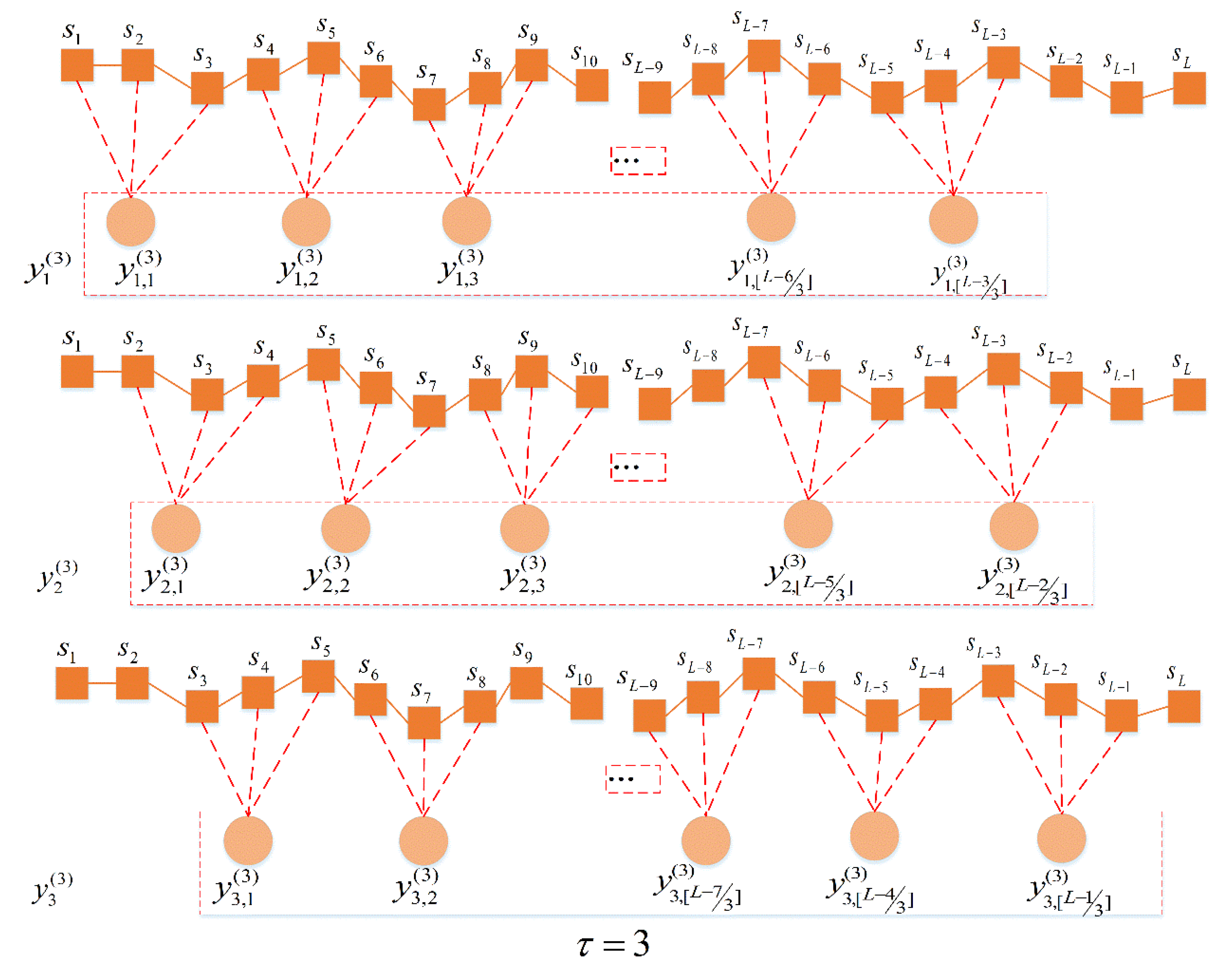Entropy 23 00191 g003