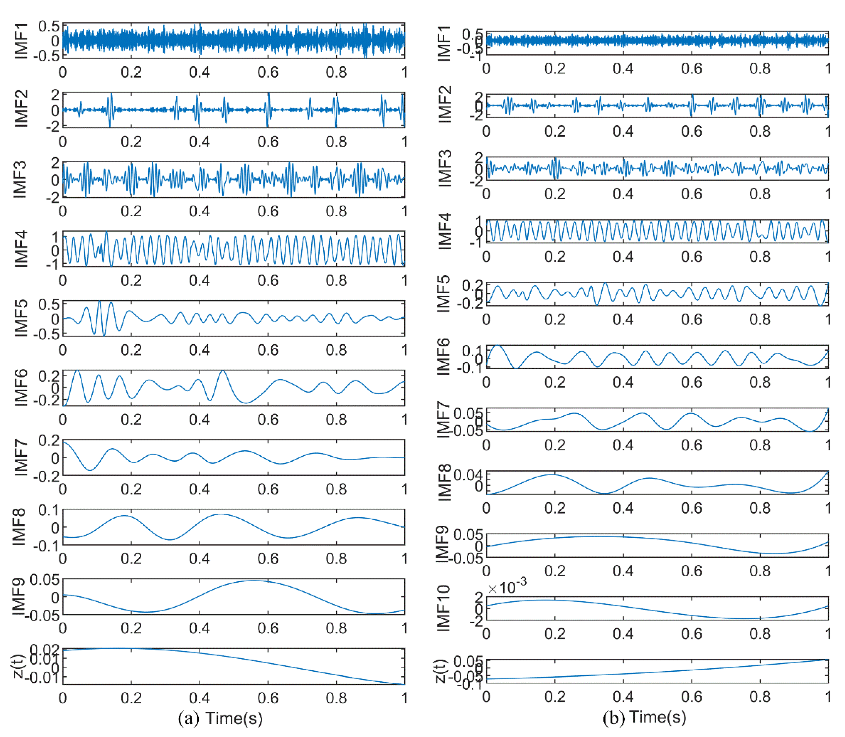 Entropy 23 00191 g010