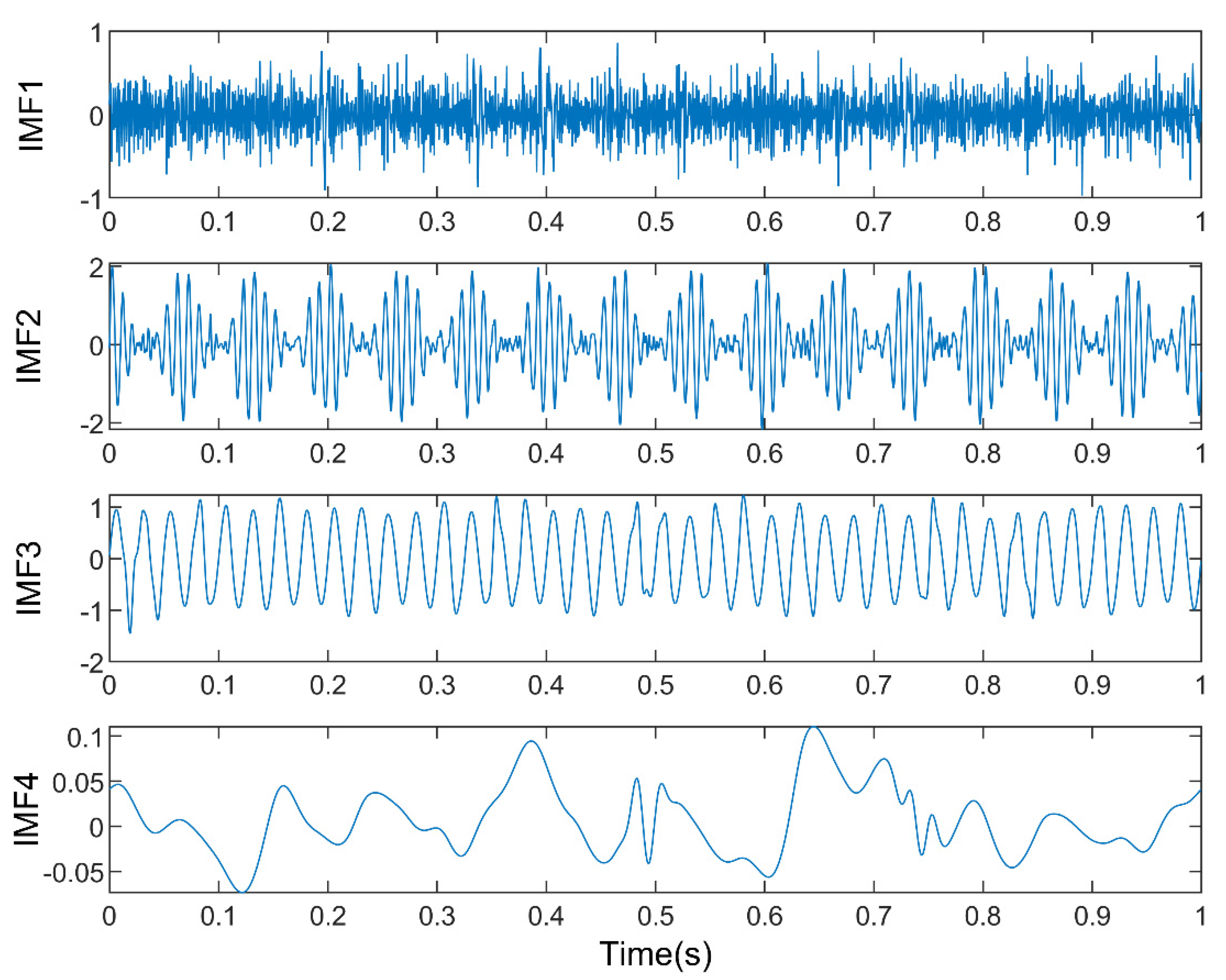Entropy 23 00191 g011