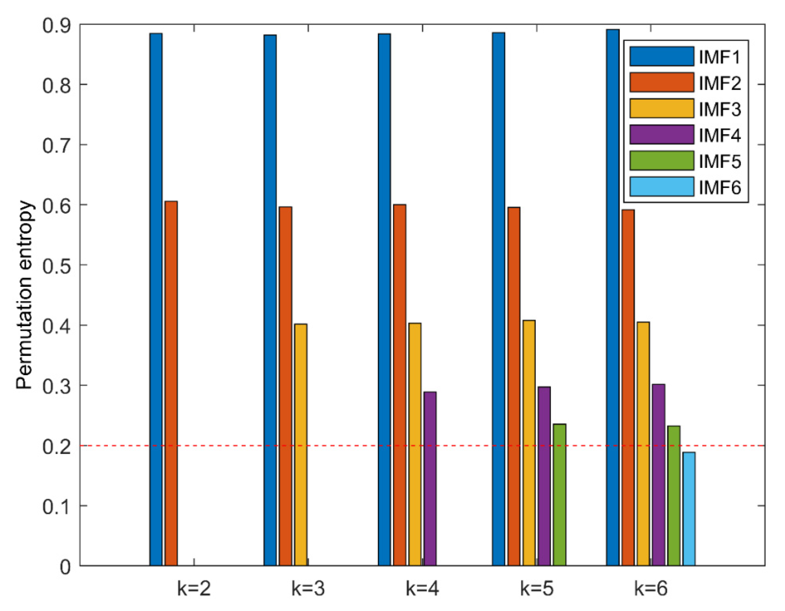 Entropy 23 00191 g016