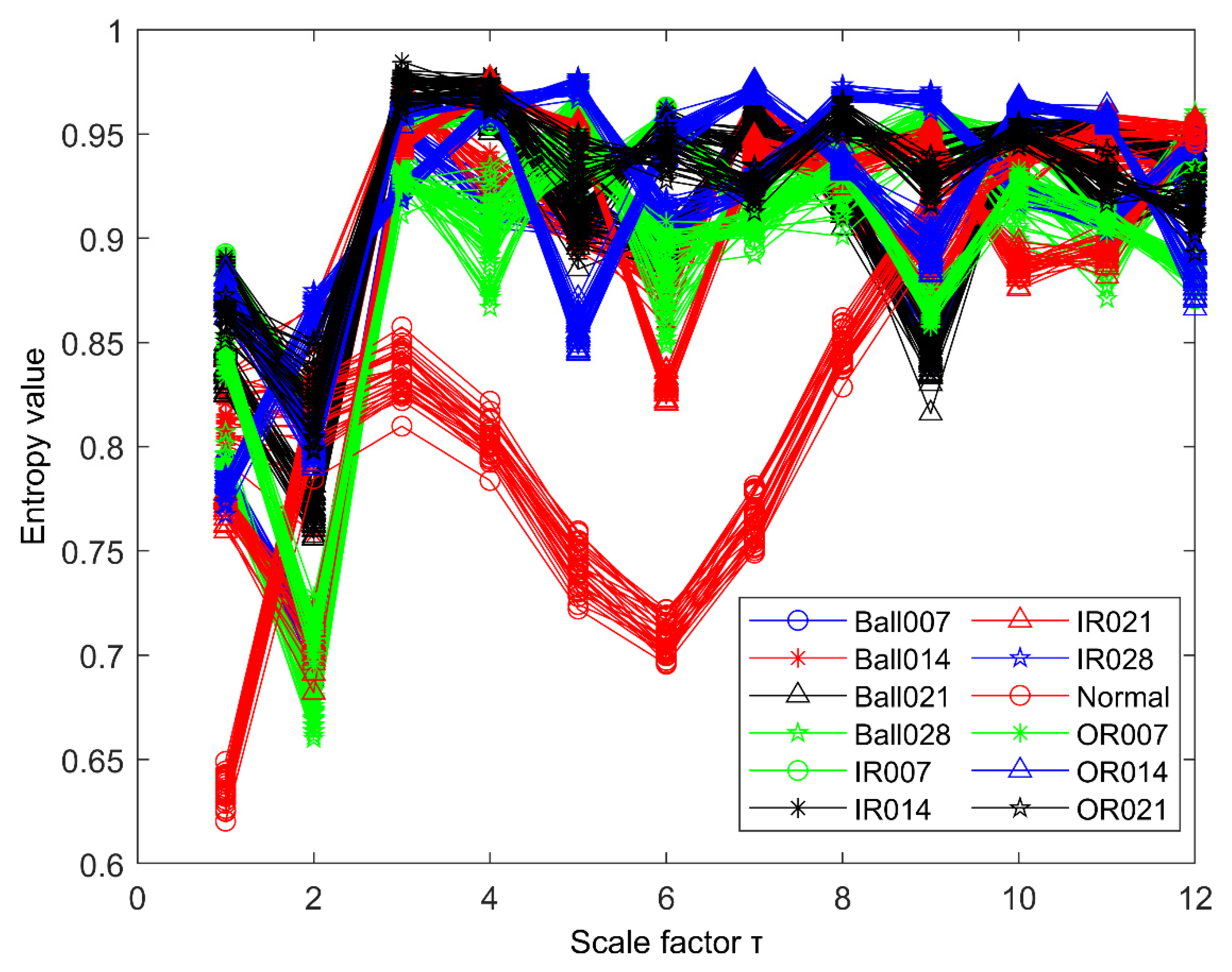 Entropy 23 00191 g017