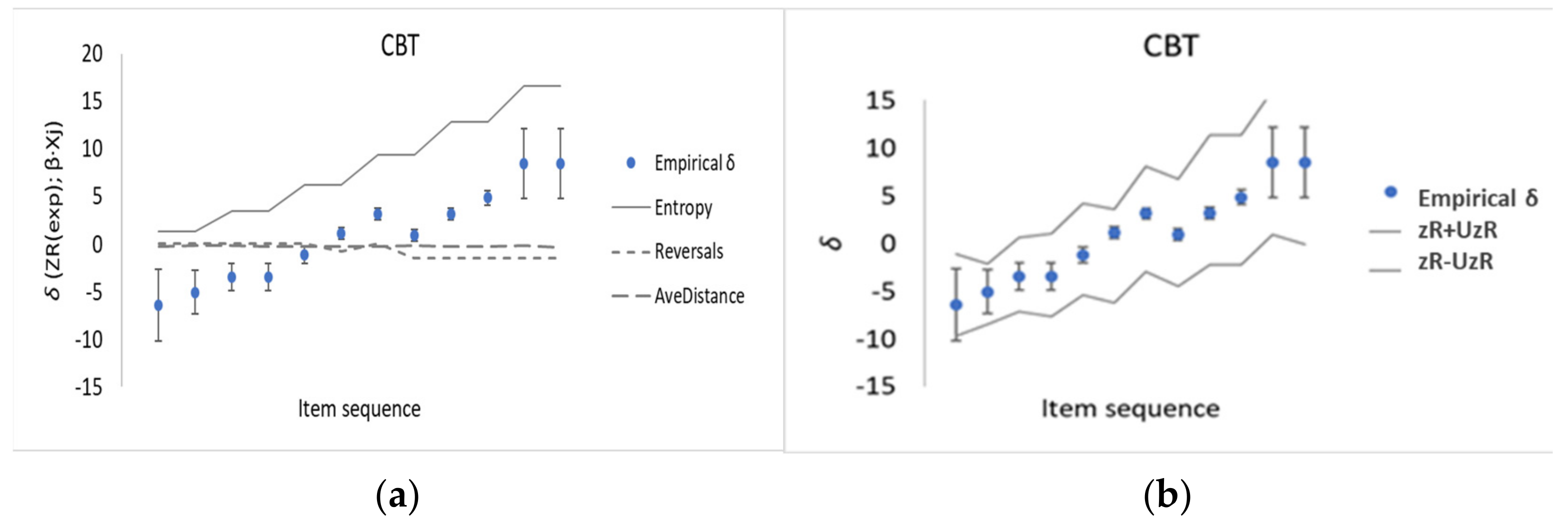 Entropy 23 00212 g003 Entropy 23 00212 g003