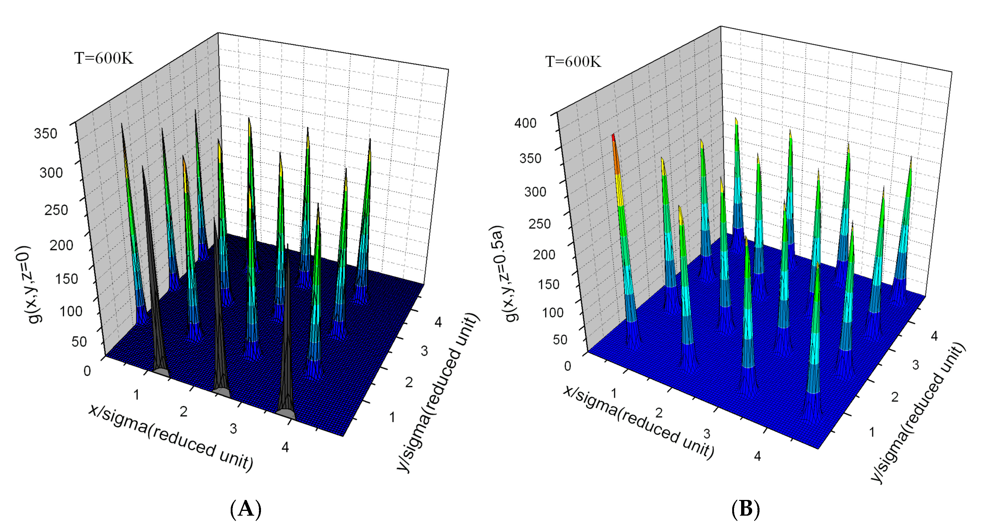 Entropy Free Full Text Entropy Pair Functional Theory Direct Entropy Evaluation Spanning Phase Transitions Html