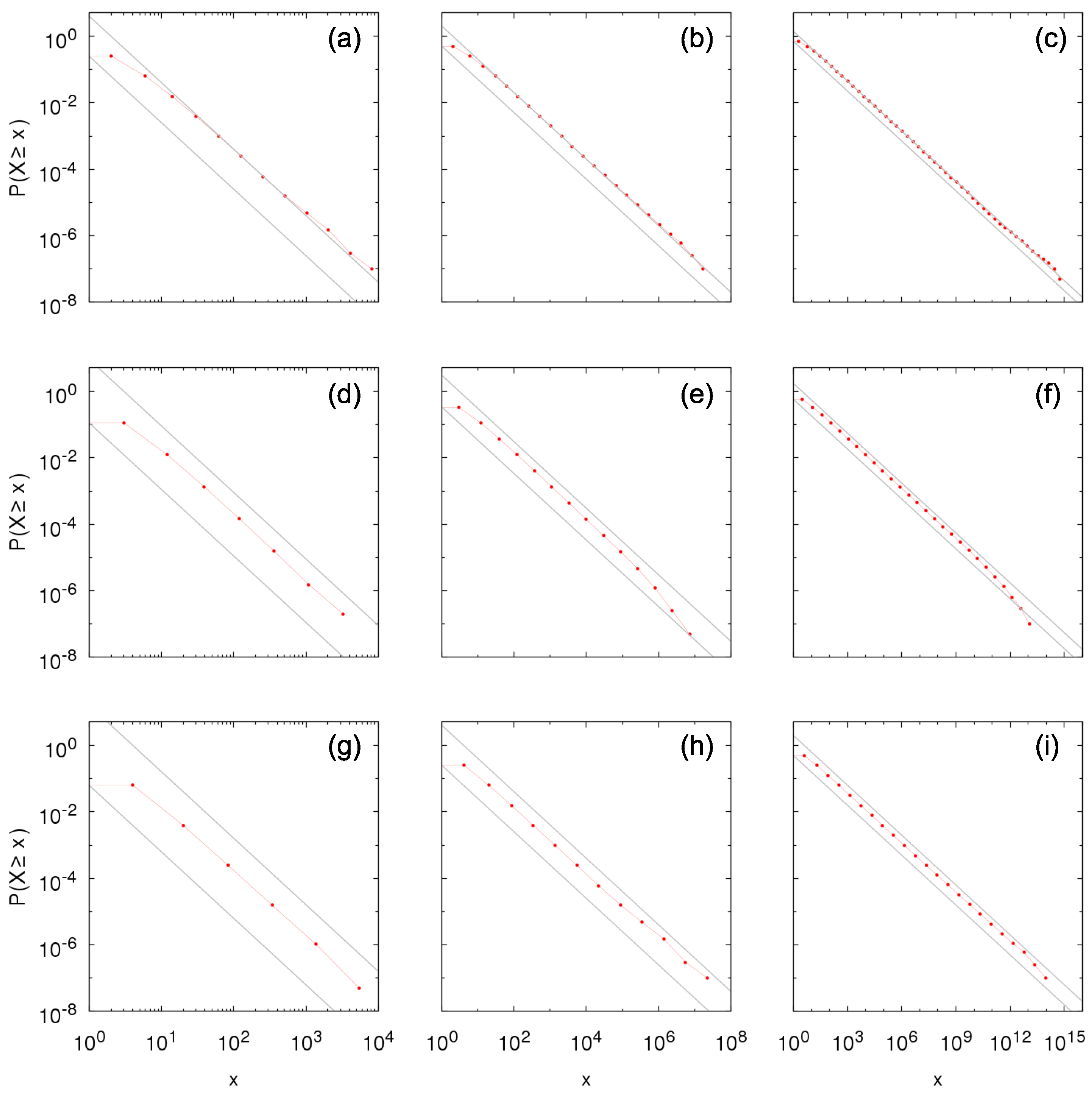 Entropy | Free Full-Text | Sigma-Pi Structure with Bernoulli Random  Variables: Power-Law Bounds for Probability Distributions and Growth Models  with Interdependent Entities