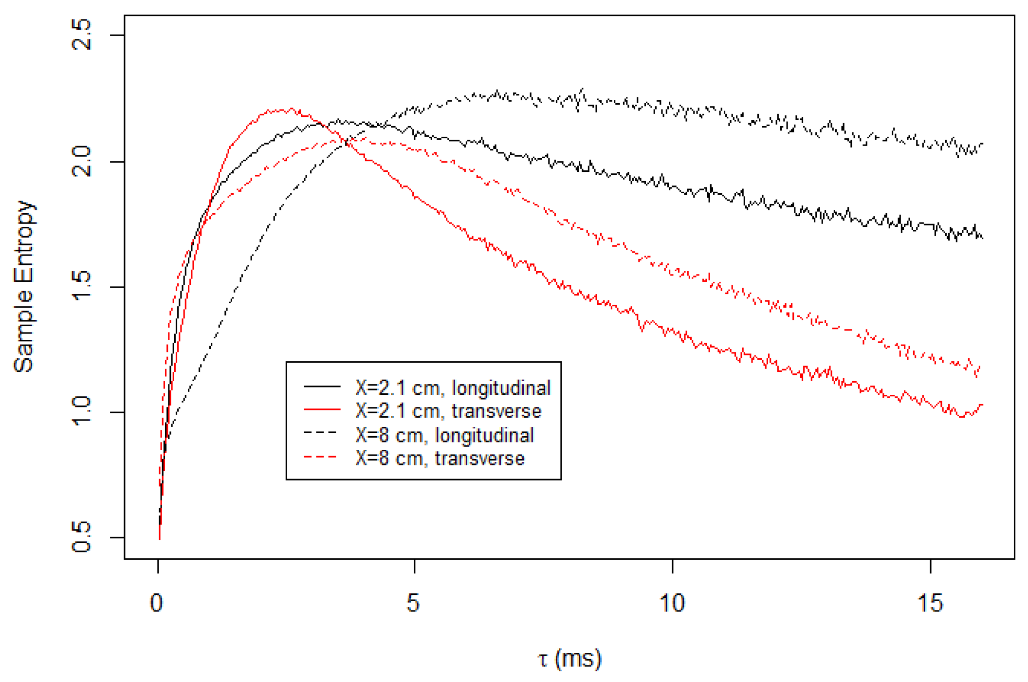 Entropy 23 00245 g004 Entropy 23 00245 g004