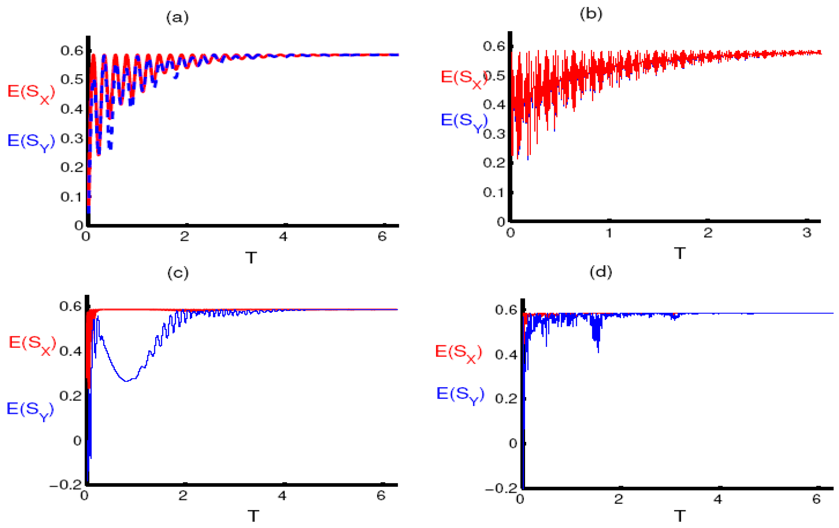Entropy 23 00252 g005