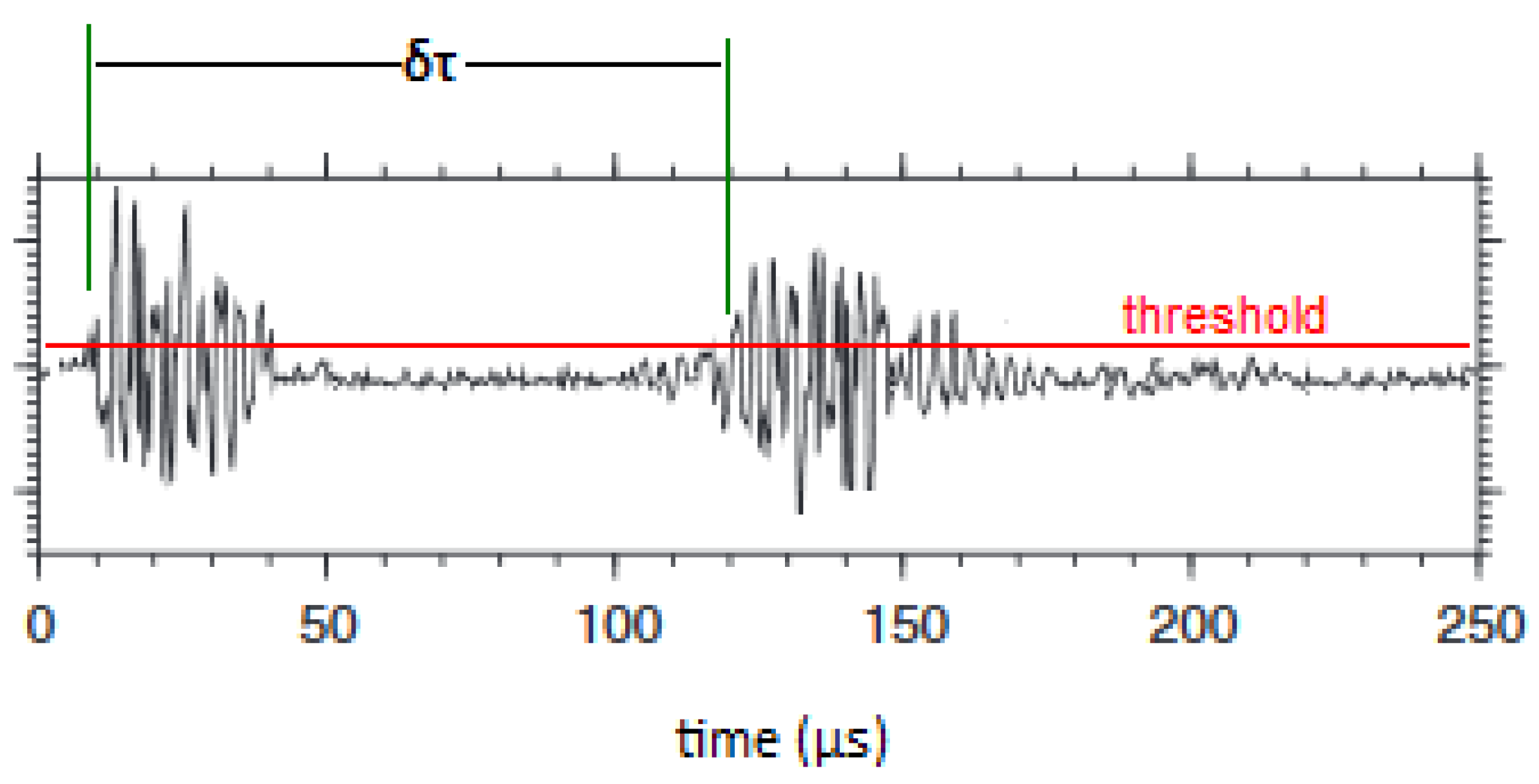 Entropy Free Full Text Non Extensive Statistical Analysis Of Acoustic Emissions The Variability Of Entropic Index Q During Loading Of Brittle Materials Until Fracture Html