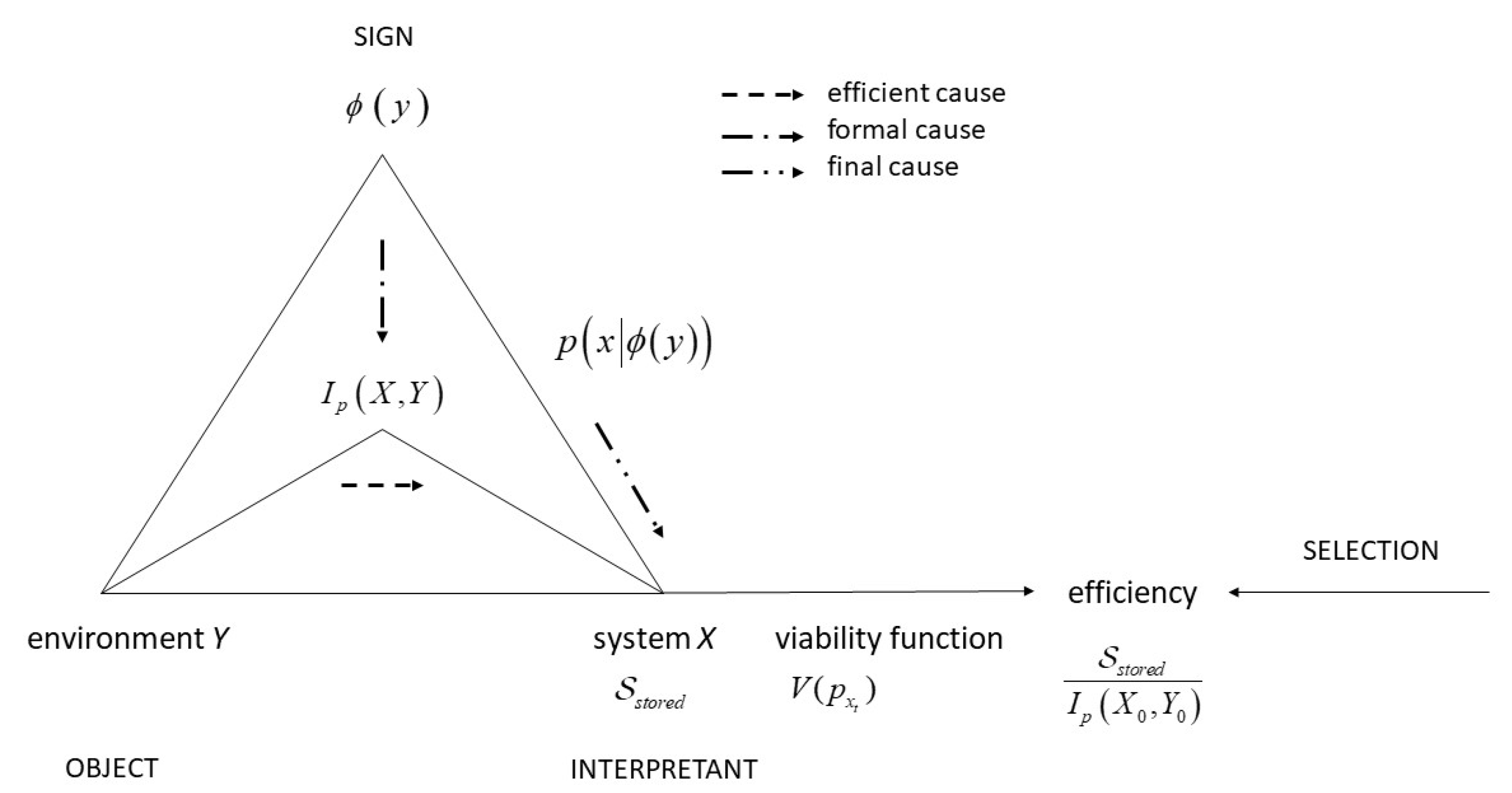Entropy 23 00277 g003