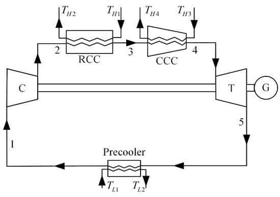 Entropy | Free Full-Text | Four-Objective Optimizations for an