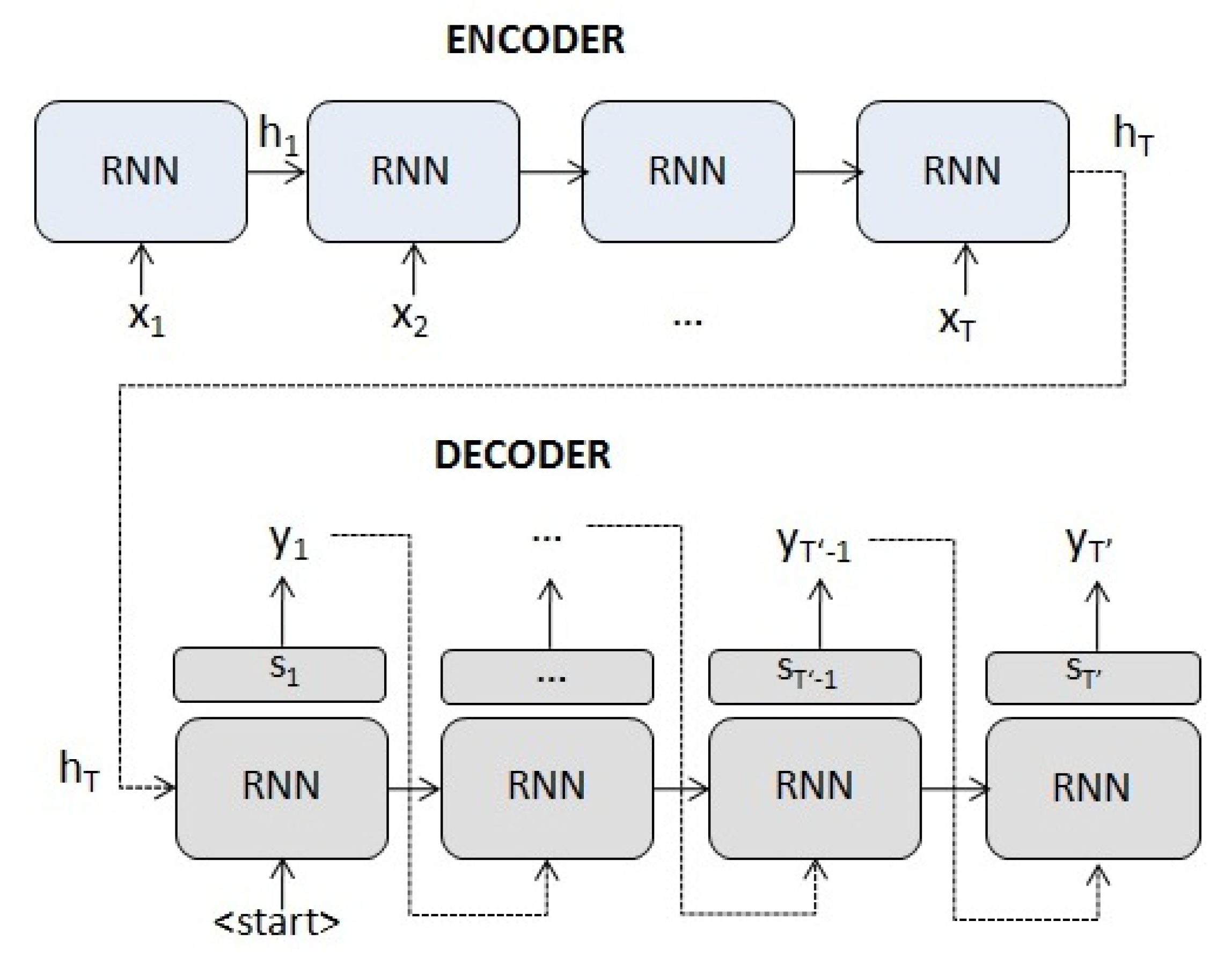 Encoder decoder. Кодер и Декодер.