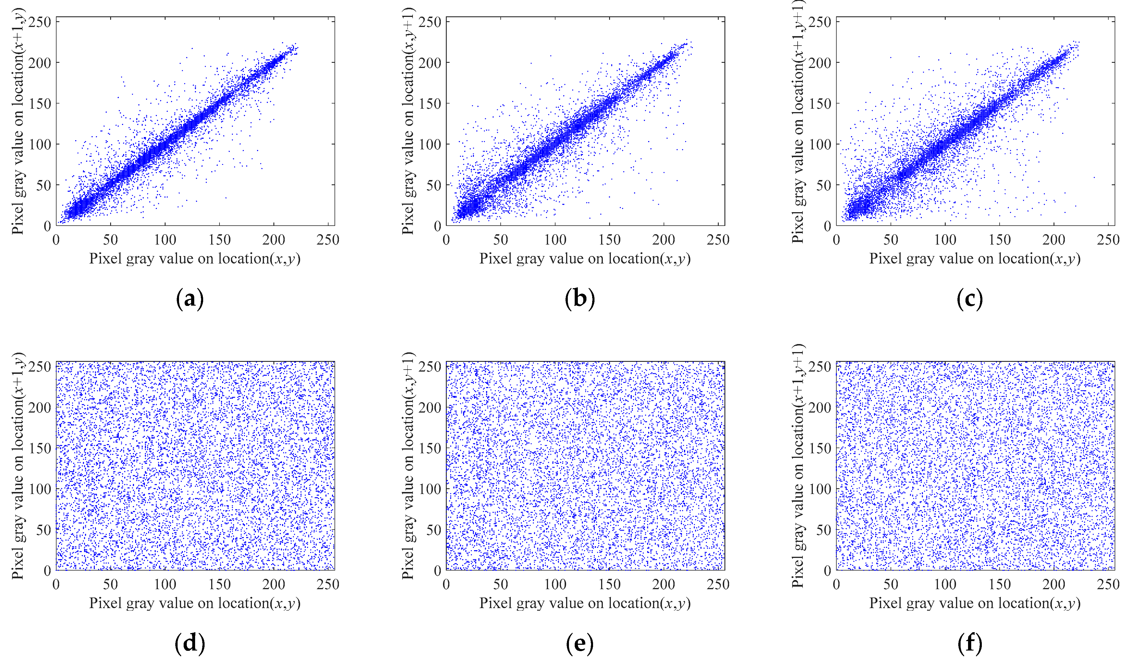 Entropy | Free Full-Text | Image Encryption Scheme With Compressed ...