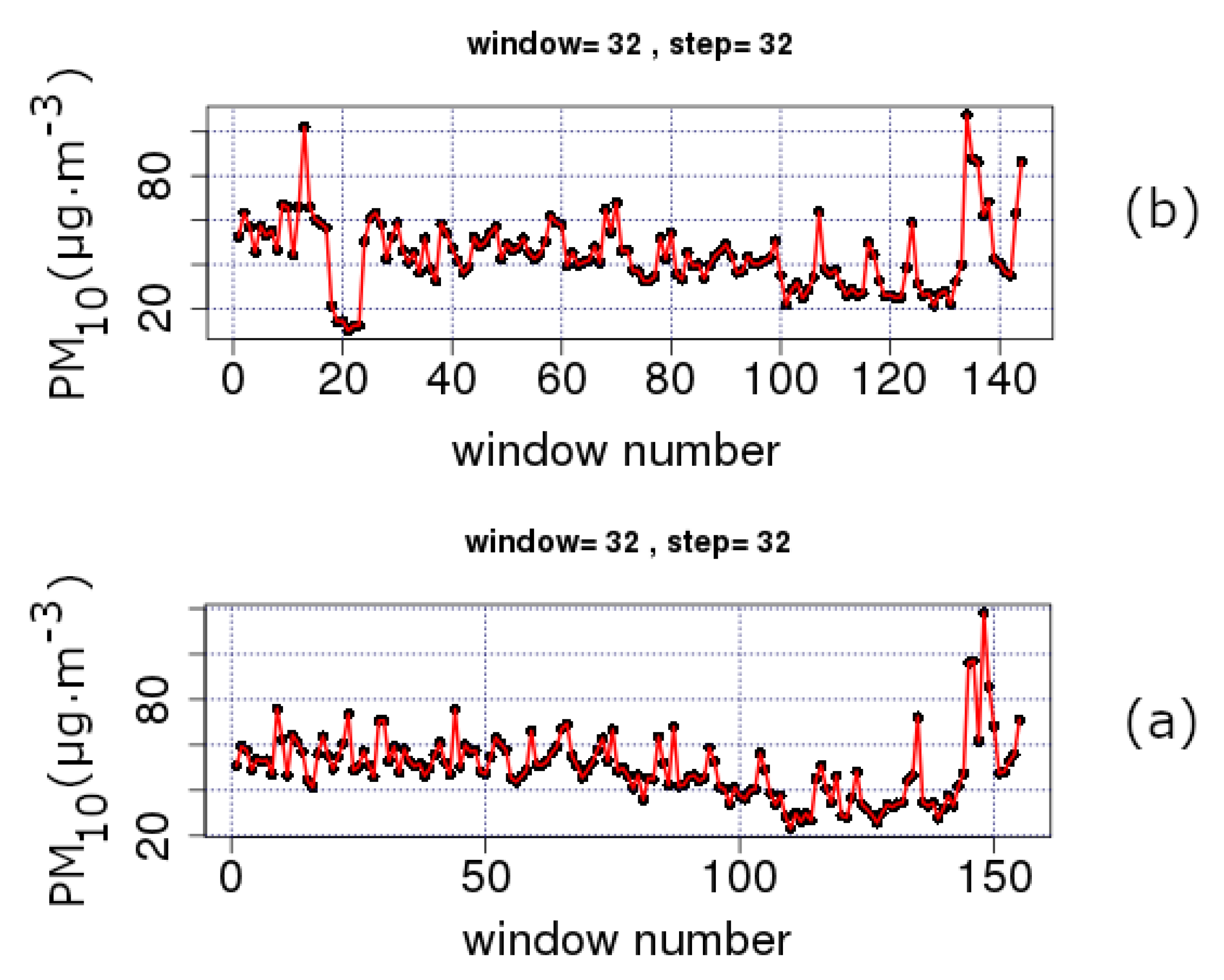 Entropy 23 00307 g003